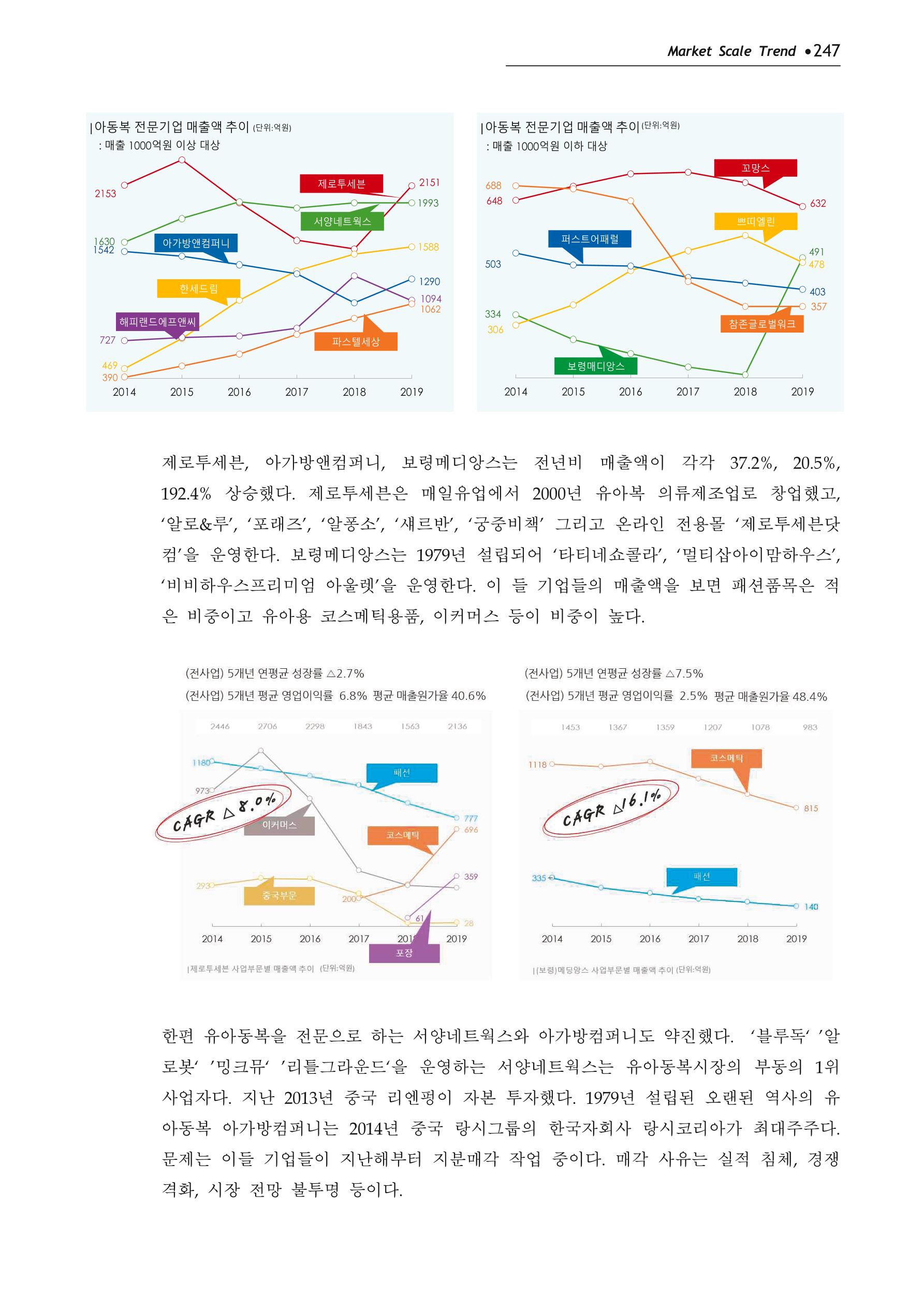 Korea Fashion Market Trend 2020 상반기 결과보고서 251페이지