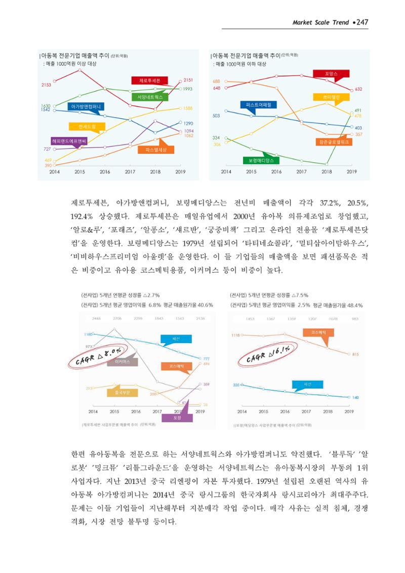 Korea Fashion Market Trend 2020 상반기 결과보고서 251페이지