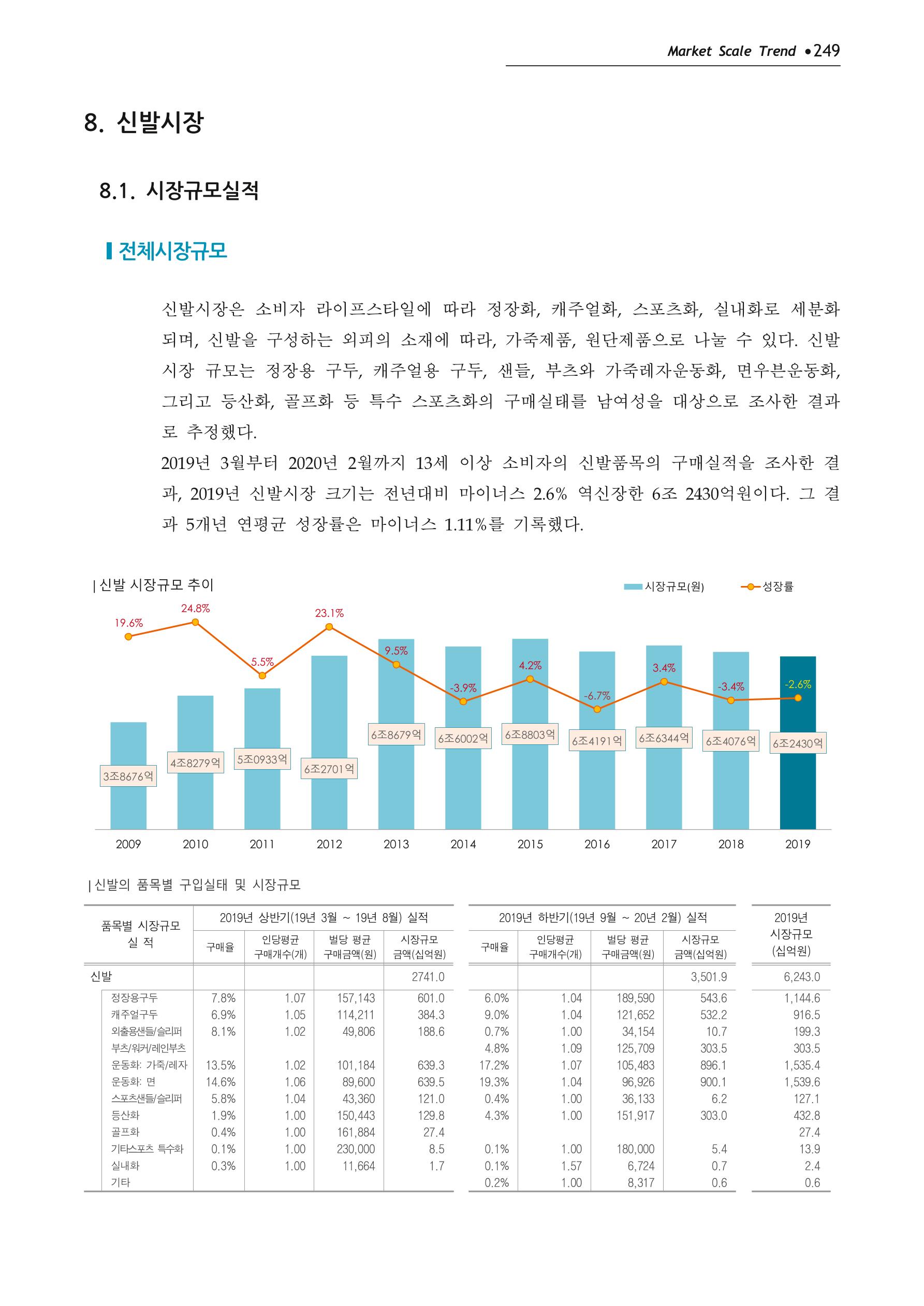 Korea Fashion Market Trend 2020 상반기 결과보고서 253페이지