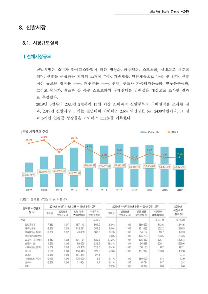 Korea Fashion Market Trend 2020 상반기 결과보고서 253페이지