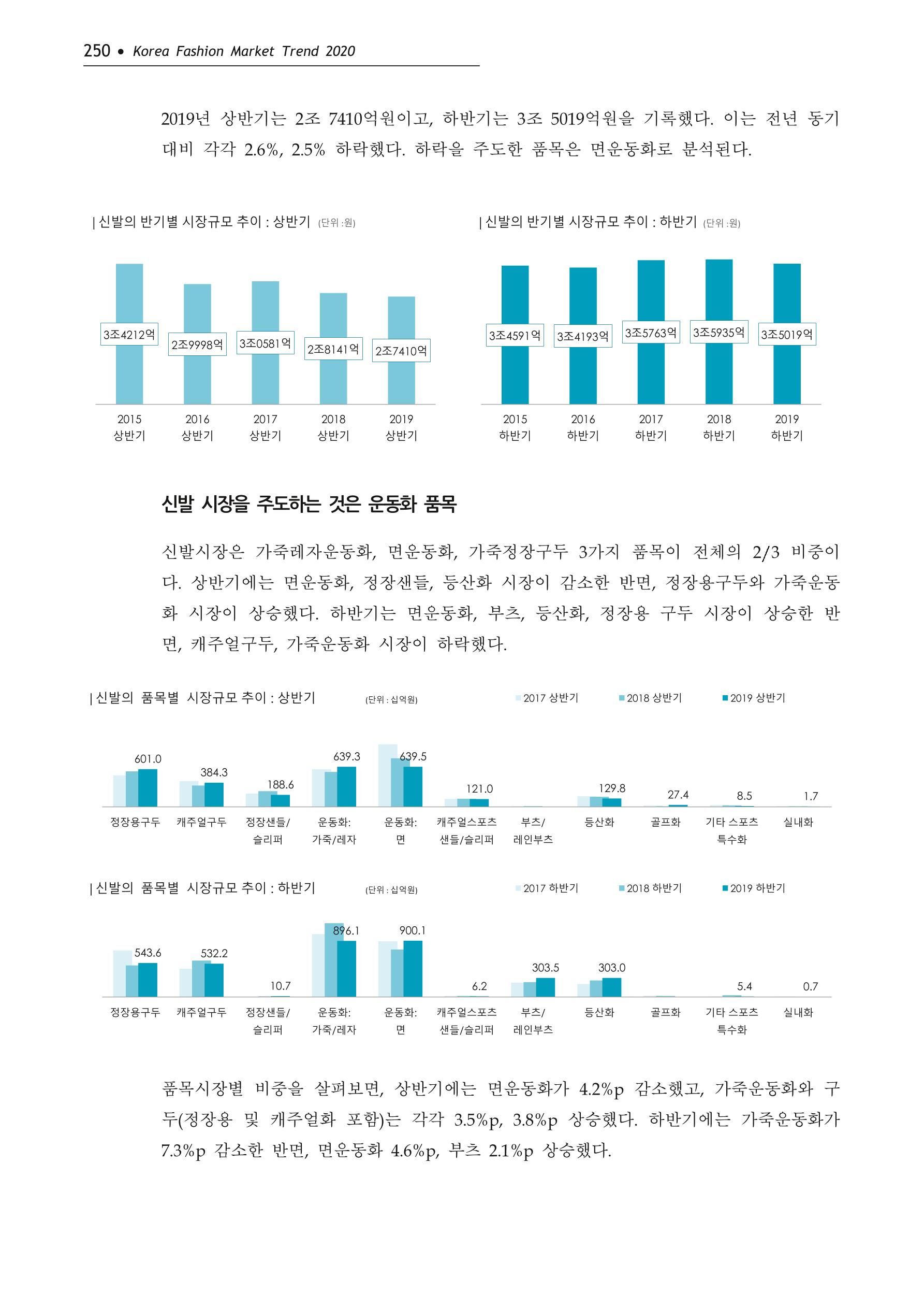 Korea Fashion Market Trend 2020 상반기 결과보고서 254페이지