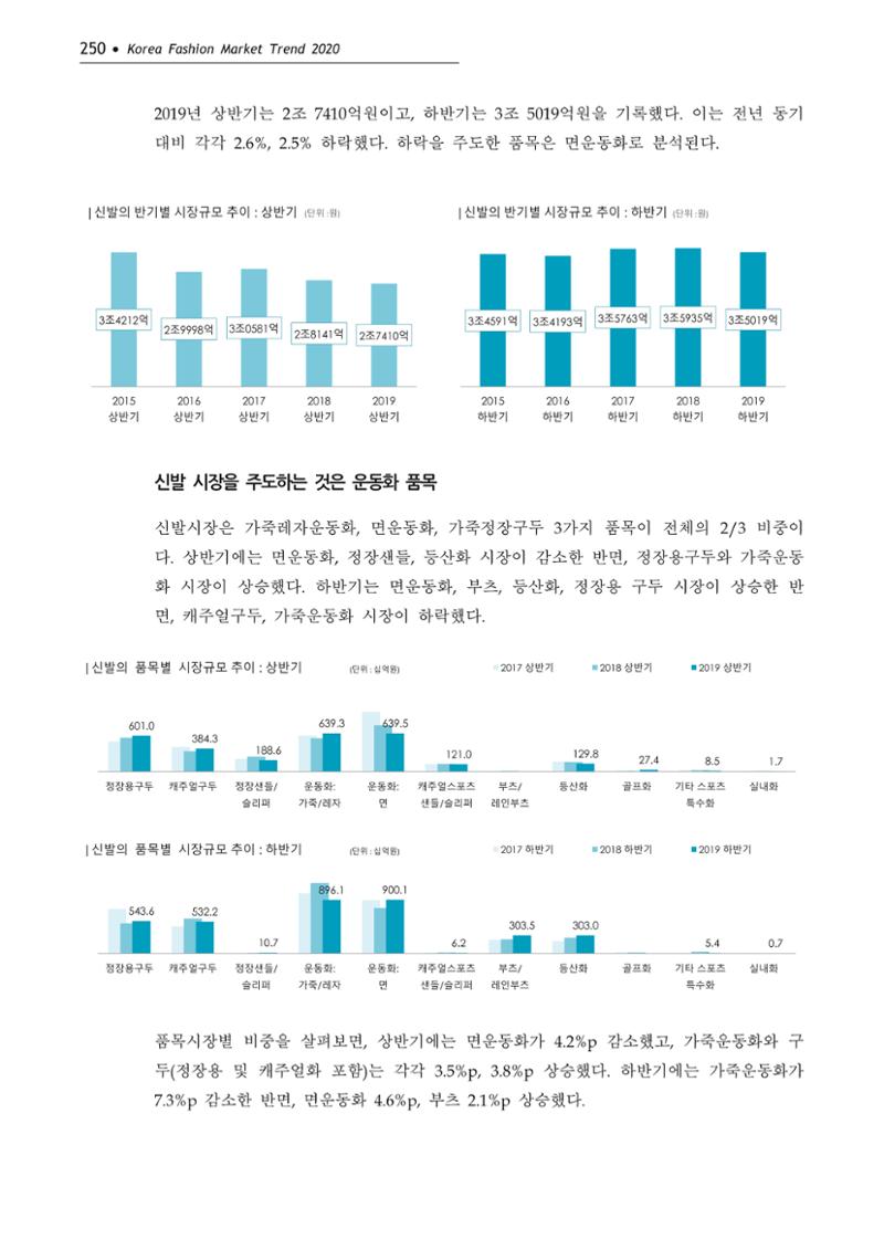 Korea Fashion Market Trend 2020 상반기 결과보고서 254페이지