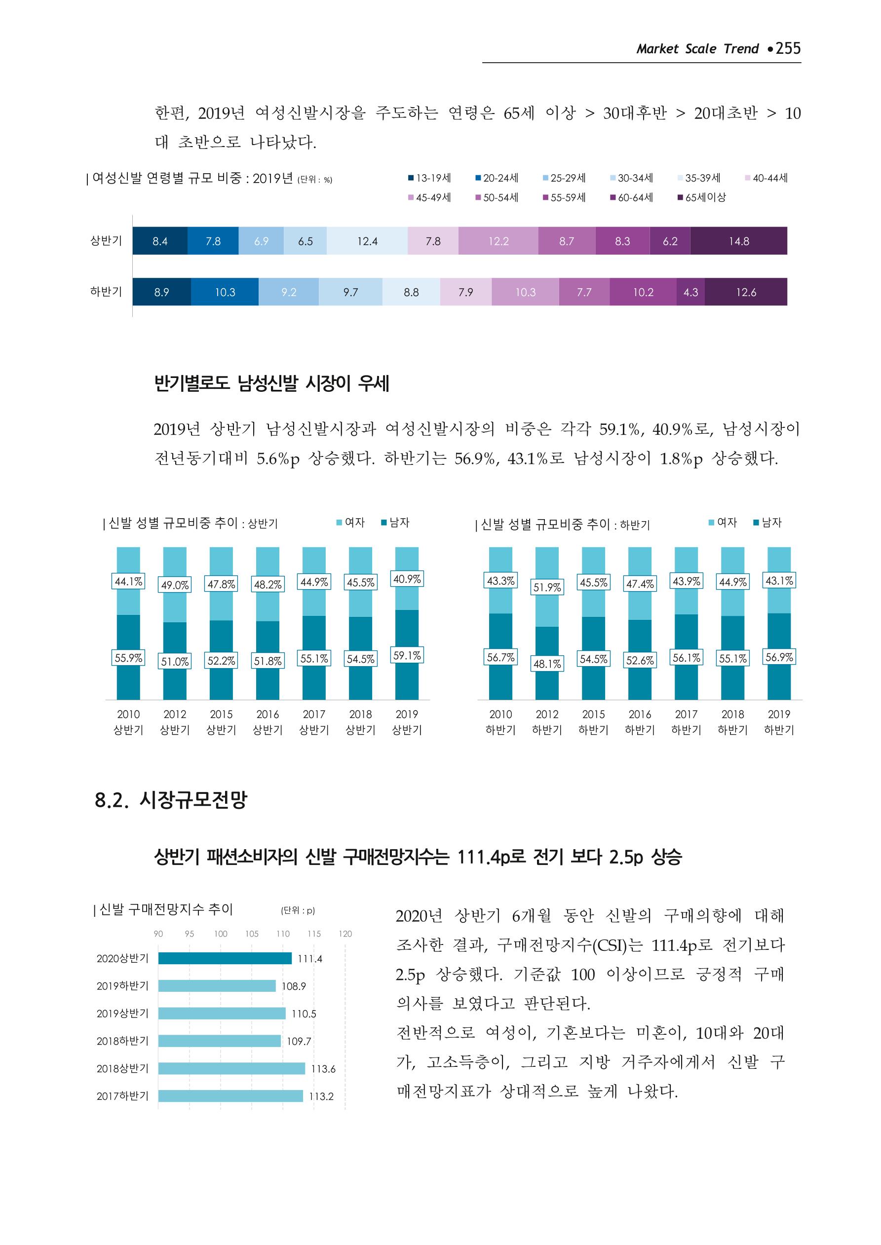 Korea Fashion Market Trend 2020 상반기 결과보고서 259페이지