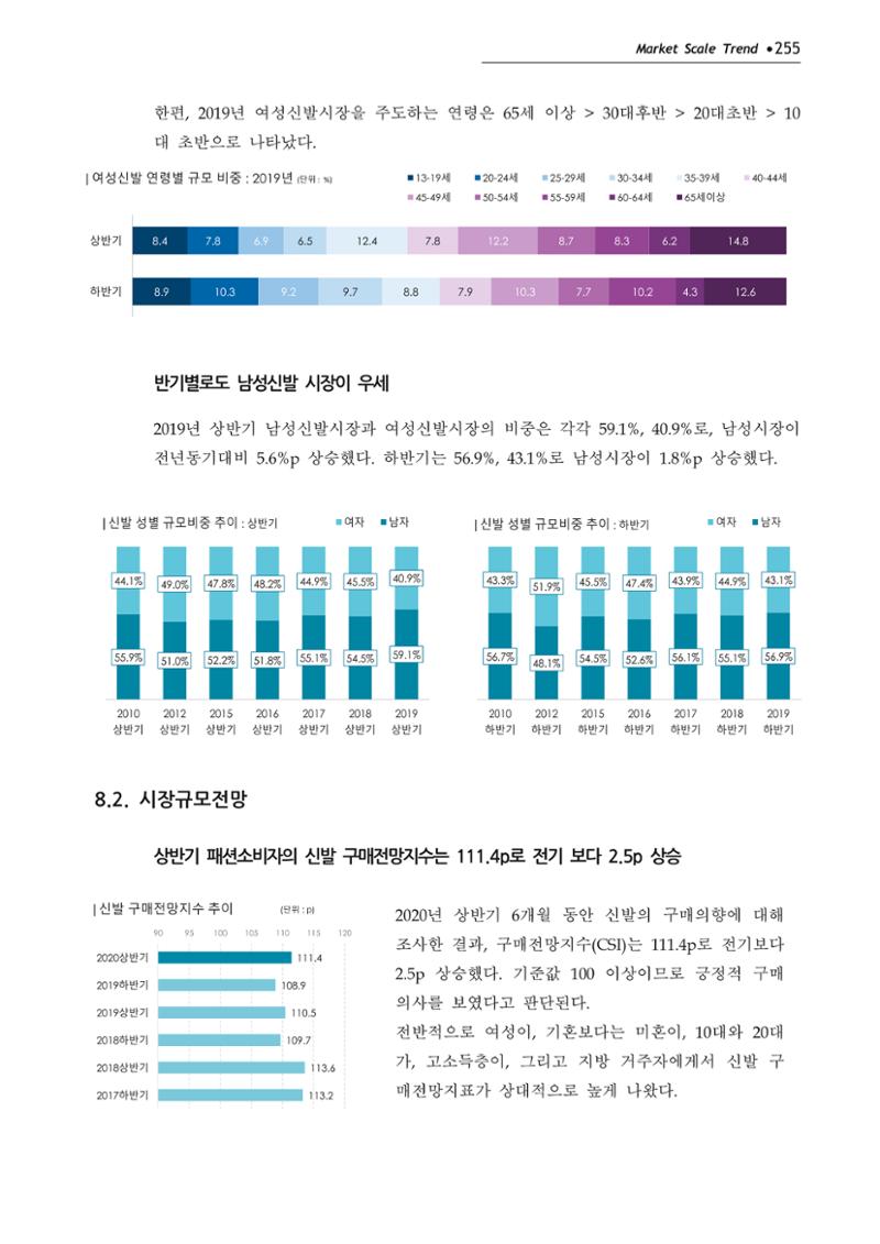 Korea Fashion Market Trend 2020 상반기 결과보고서 259페이지