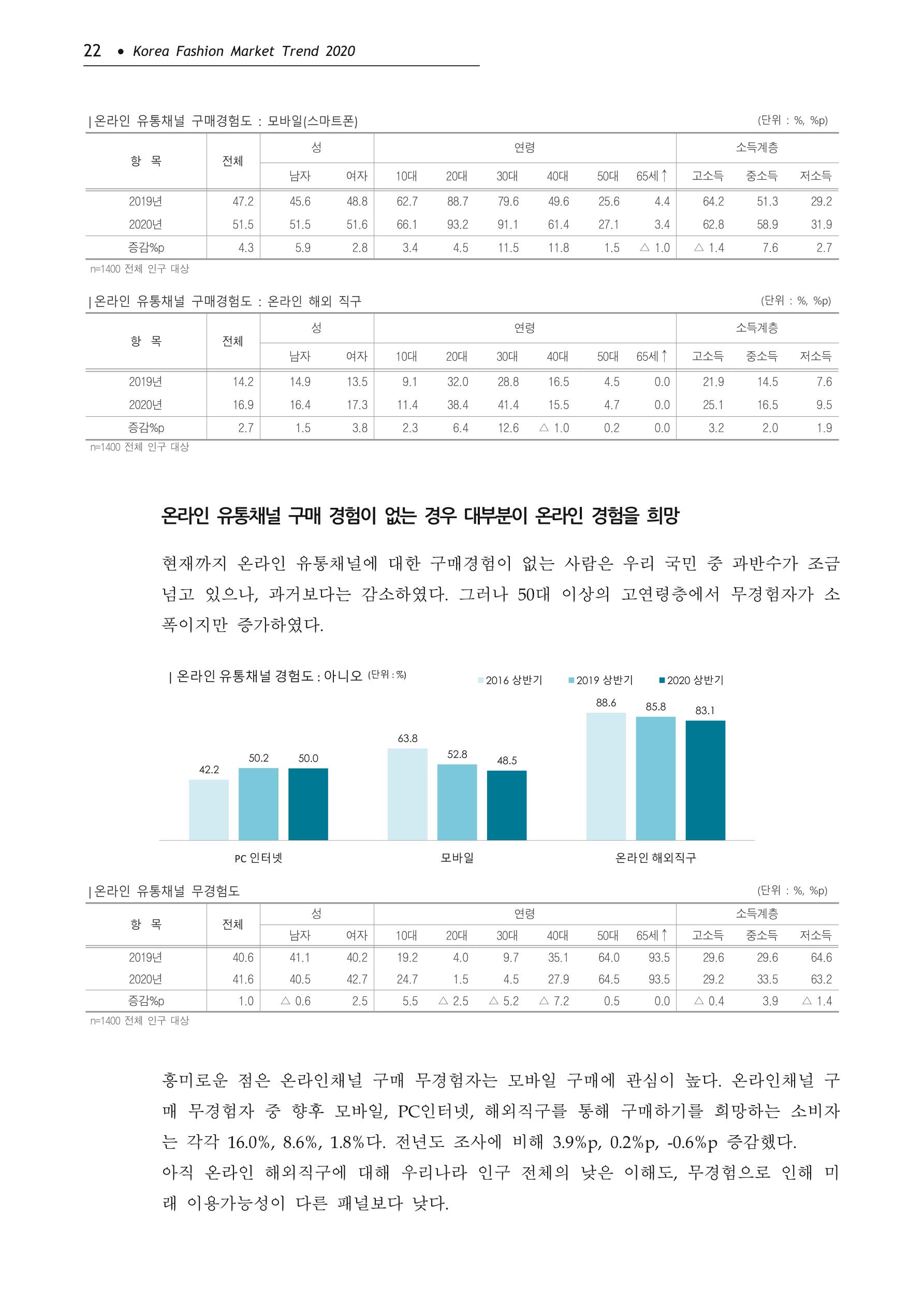 Korea Fashion Market Trend 2020 상반기 결과보고서 26페이지