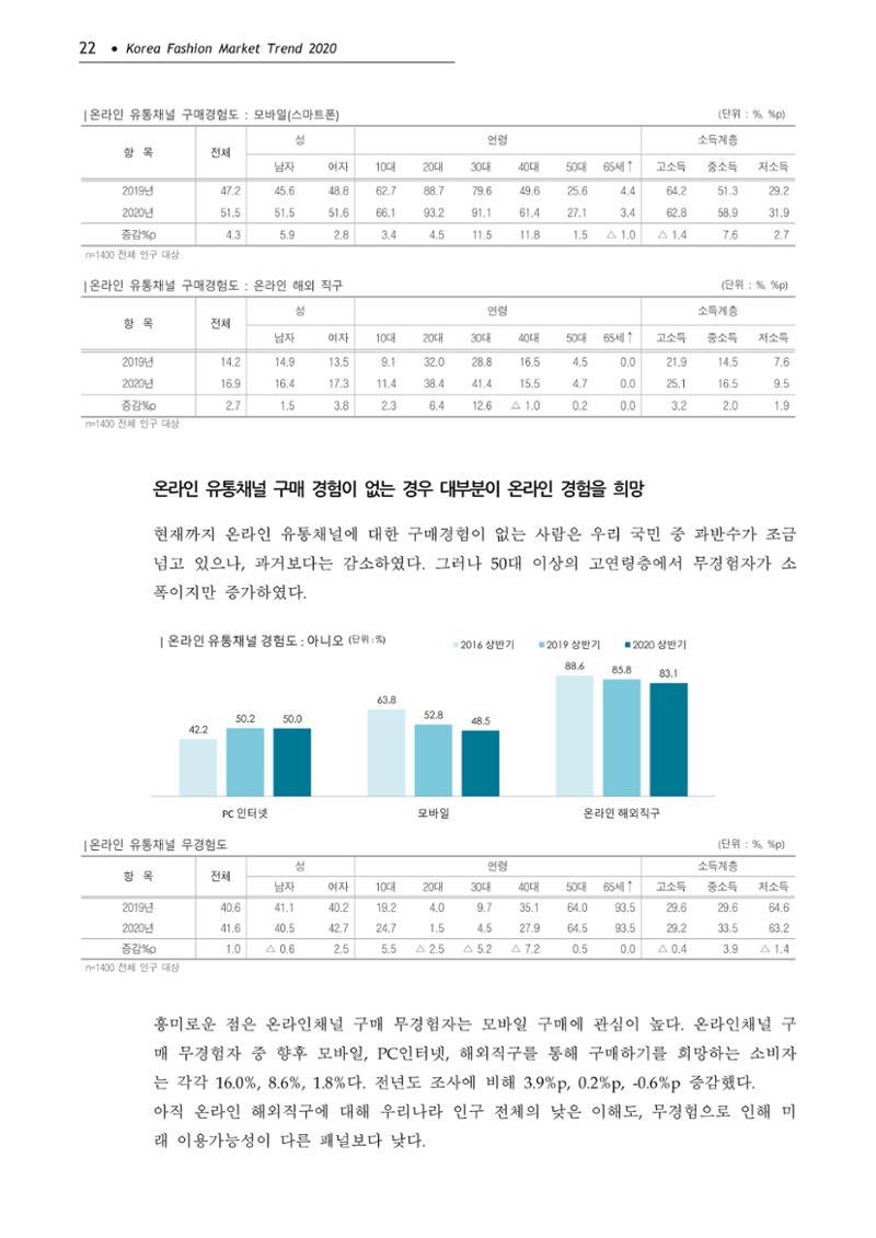 Korea Fashion Market Trend 2020 상반기 결과보고서 26페이지