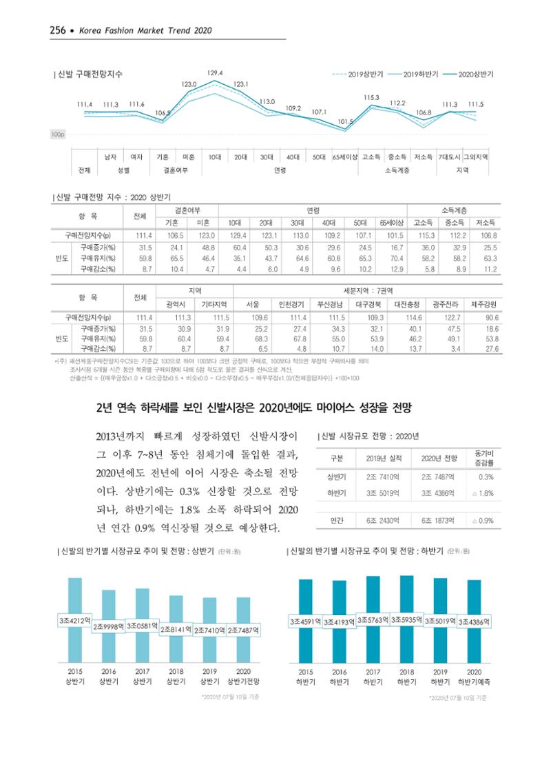 Korea Fashion Market Trend 2020 상반기 결과보고서 260페이지