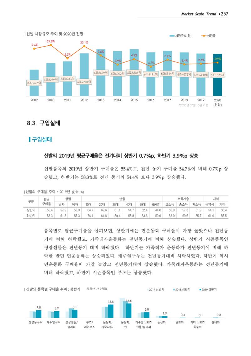 Korea Fashion Market Trend 2020 상반기 결과보고서 261페이지