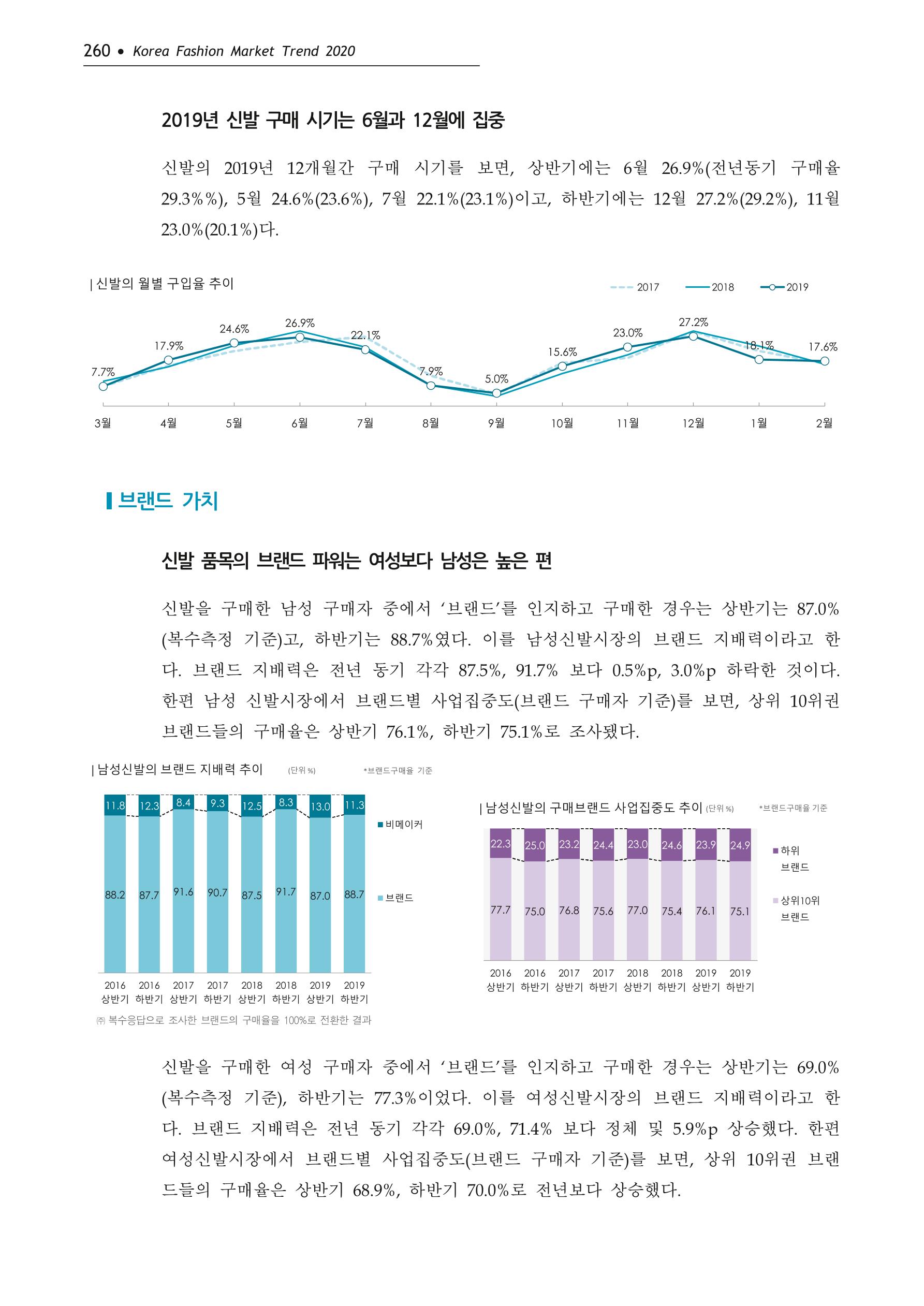 Korea Fashion Market Trend 2020 상반기 결과보고서 264페이지