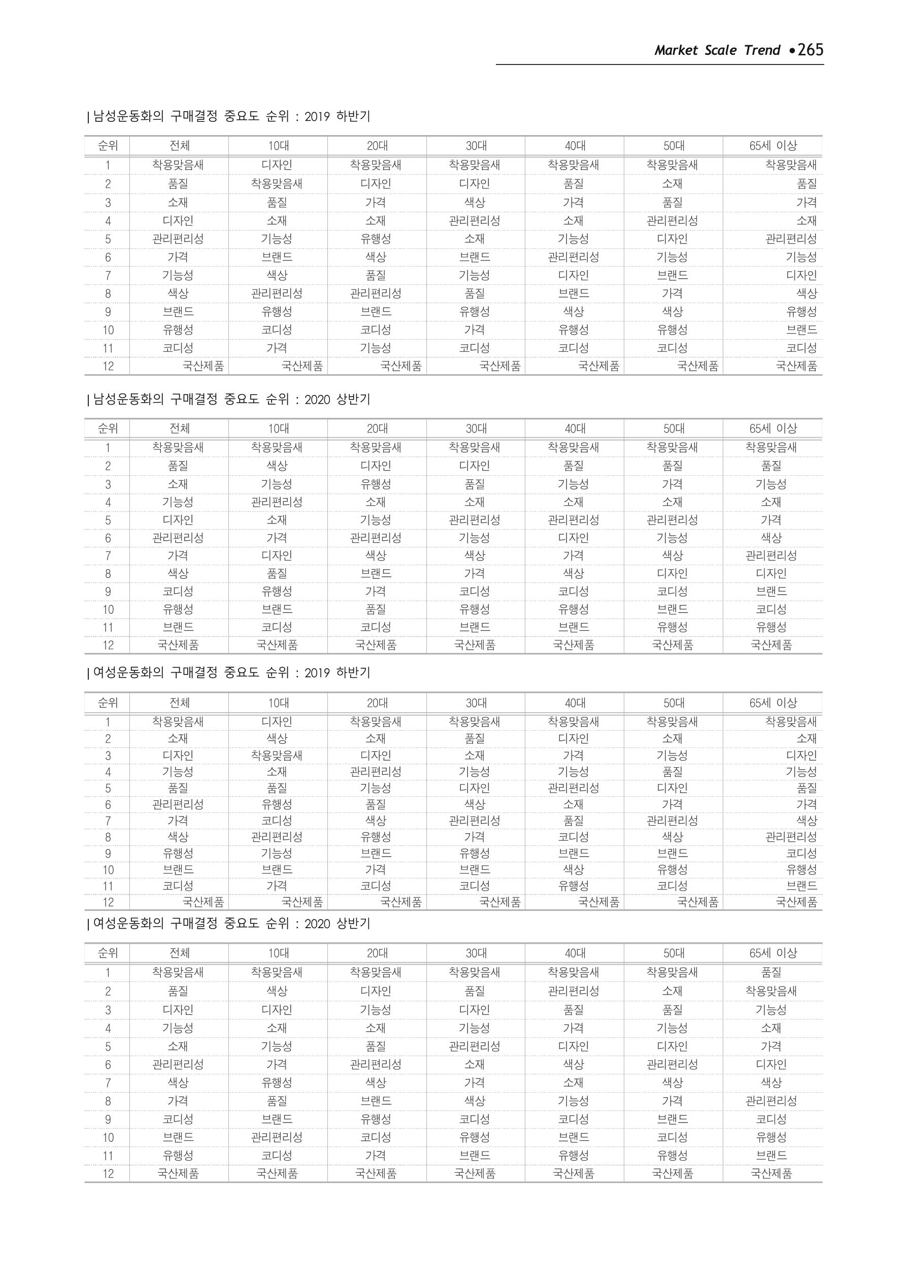 Korea Fashion Market Trend 2020 상반기 결과보고서 269페이지