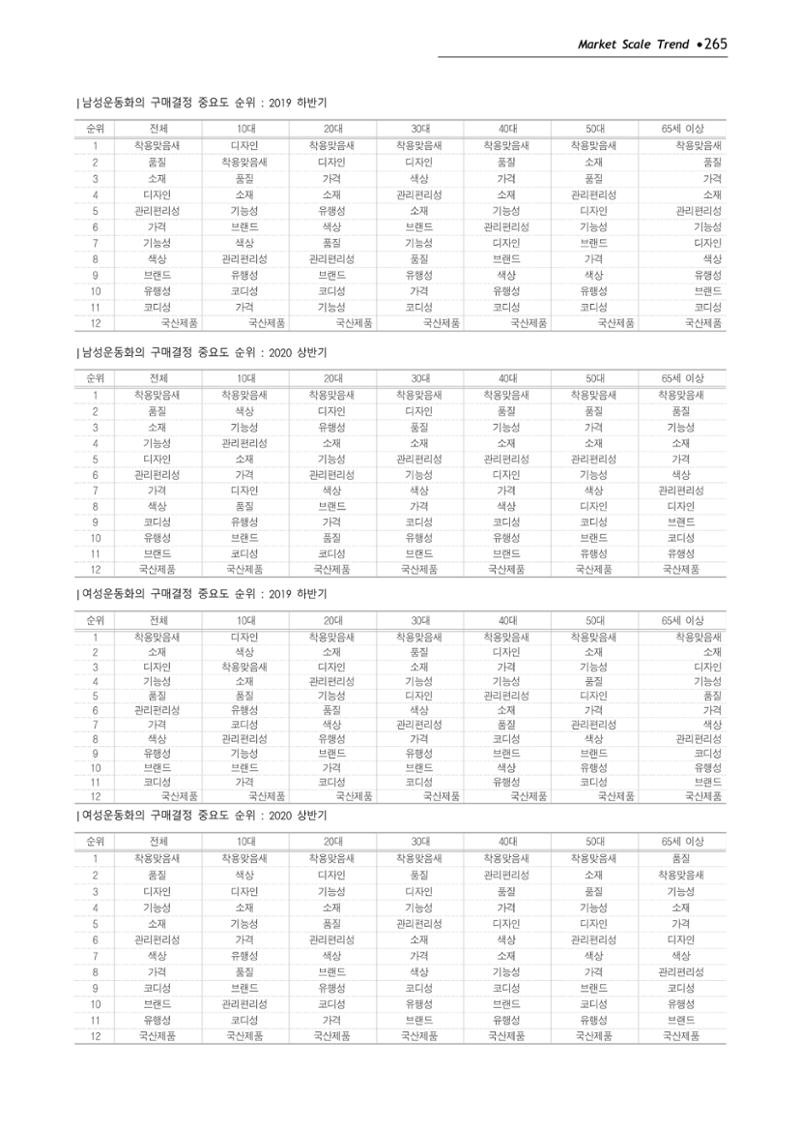Korea Fashion Market Trend 2020 상반기 결과보고서 269페이지
