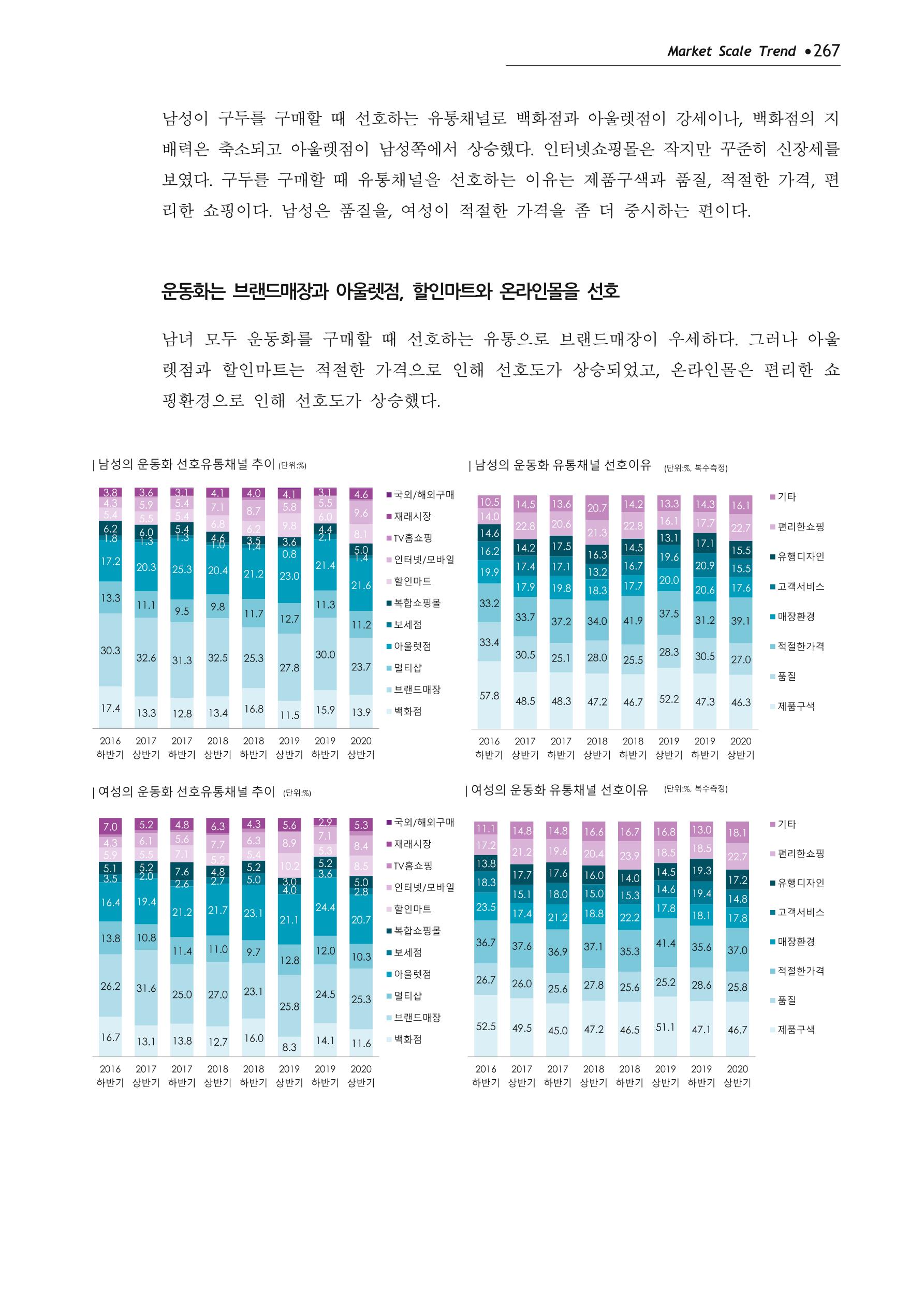 Korea Fashion Market Trend 2020 상반기 결과보고서 271페이지