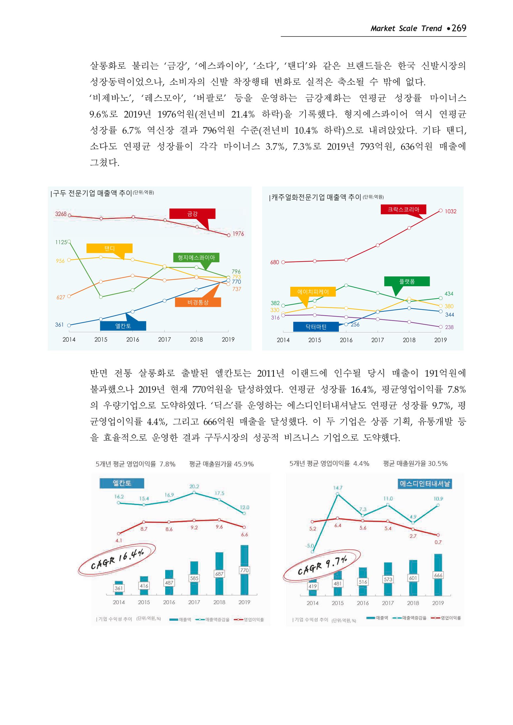 Korea Fashion Market Trend 2020 상반기 결과보고서 273페이지
