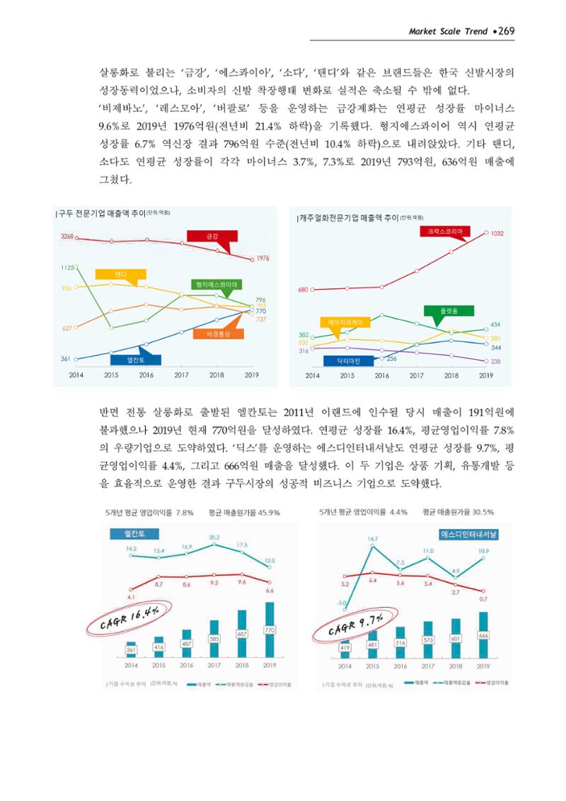 Korea Fashion Market Trend 2020 상반기 결과보고서 273페이지