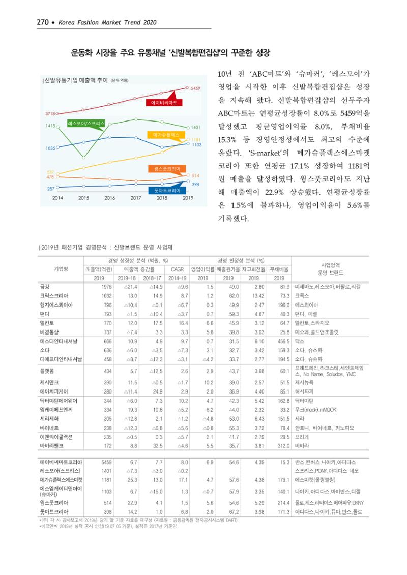 Korea Fashion Market Trend 2020 상반기 결과보고서 274페이지