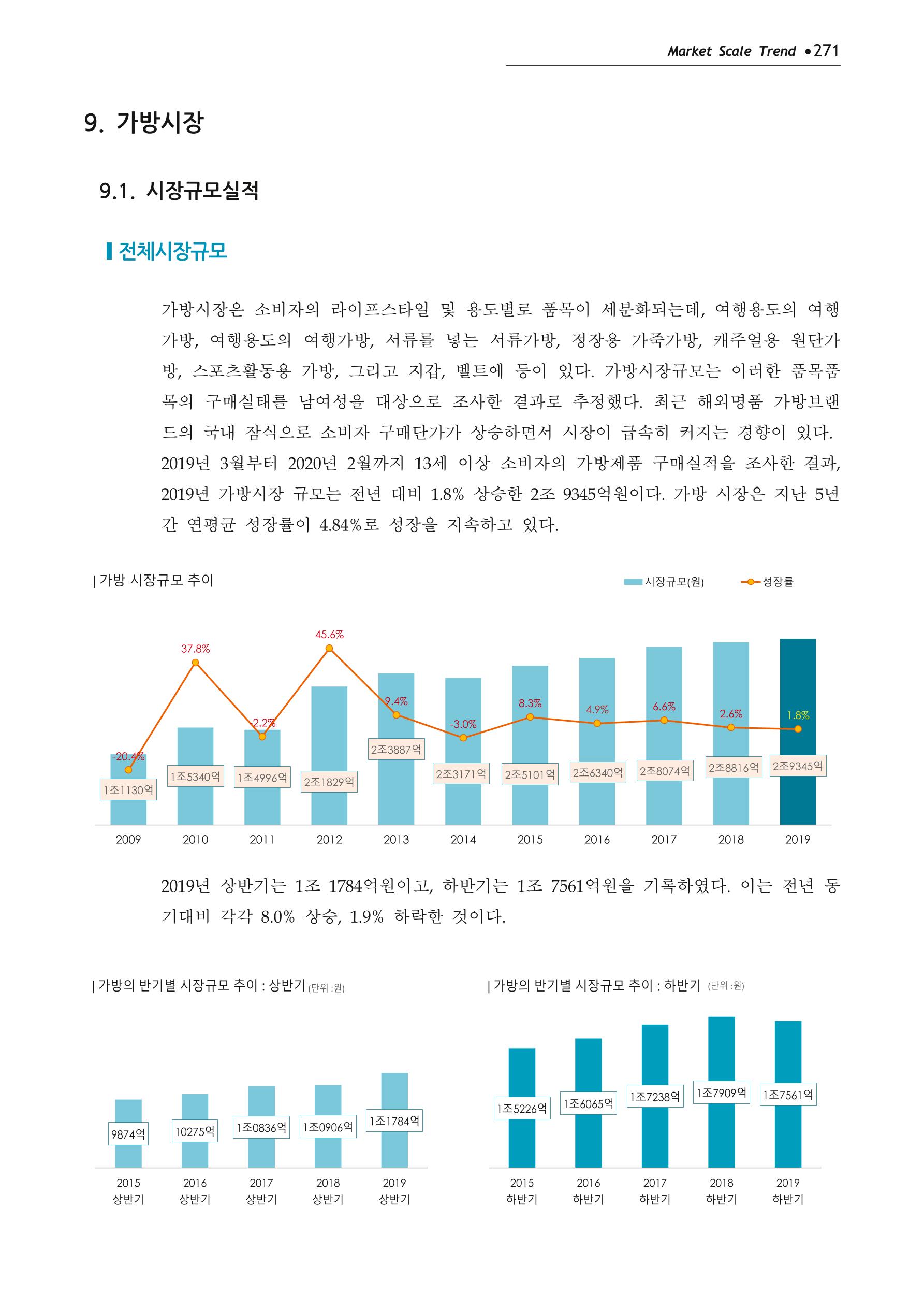 Korea Fashion Market Trend 2020 상반기 결과보고서 275페이지