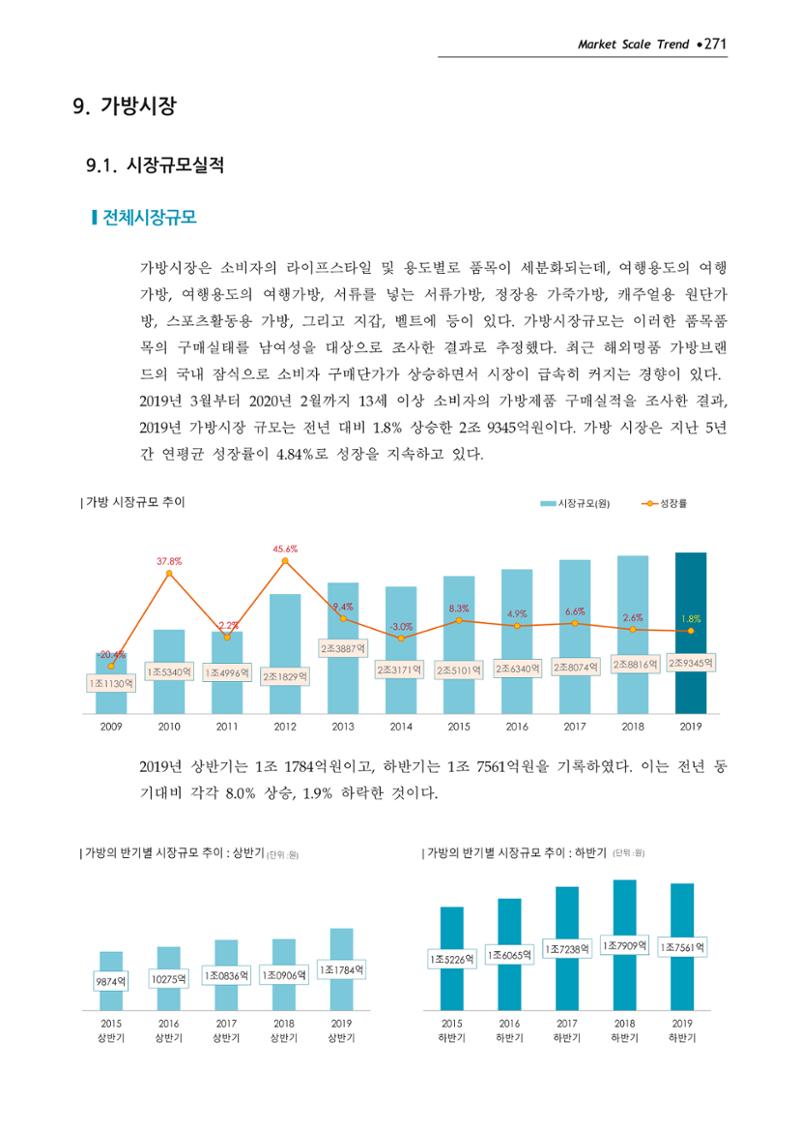 Korea Fashion Market Trend 2020 상반기 결과보고서 275페이지