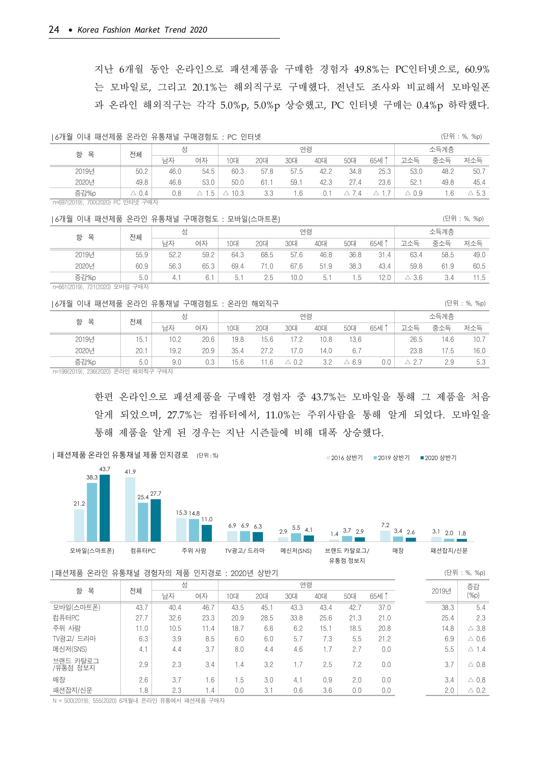 Korea Fashion Market Trend 2020 상반기 결과보고서 28페이지
