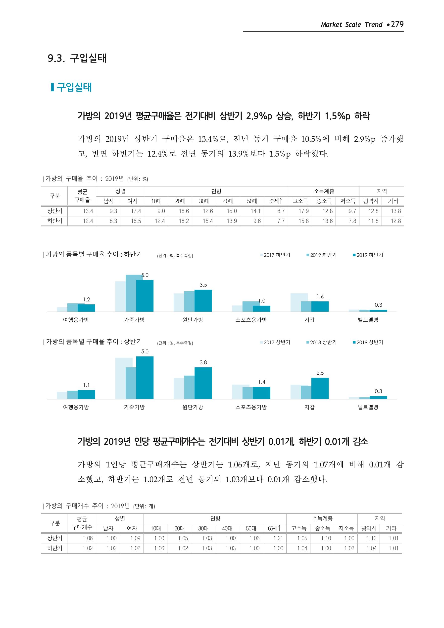 Korea Fashion Market Trend 2020 상반기 결과보고서 283페이지