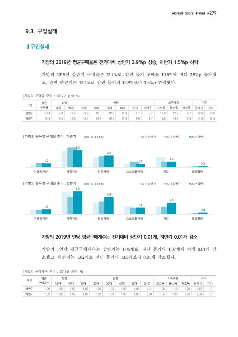 Korea Fashion Market Trend 2020 상반기 결과보고서 283페이지