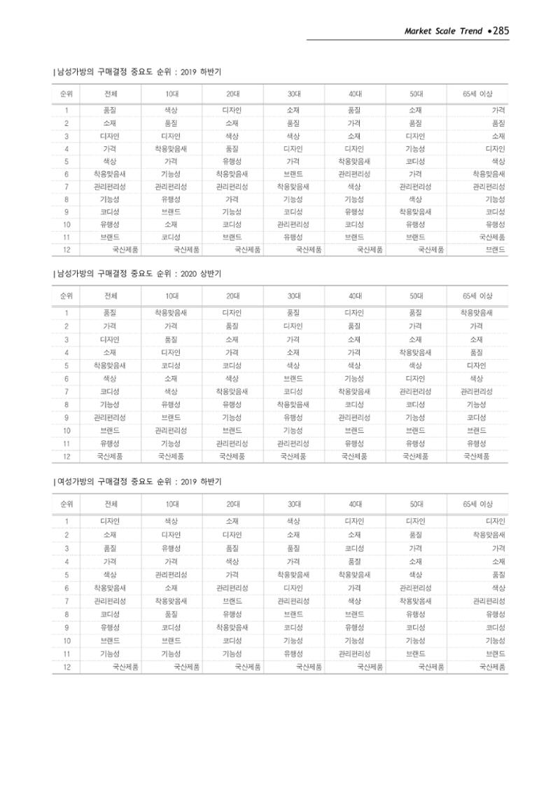 Korea Fashion Market Trend 2020 상반기 결과보고서 289페이지