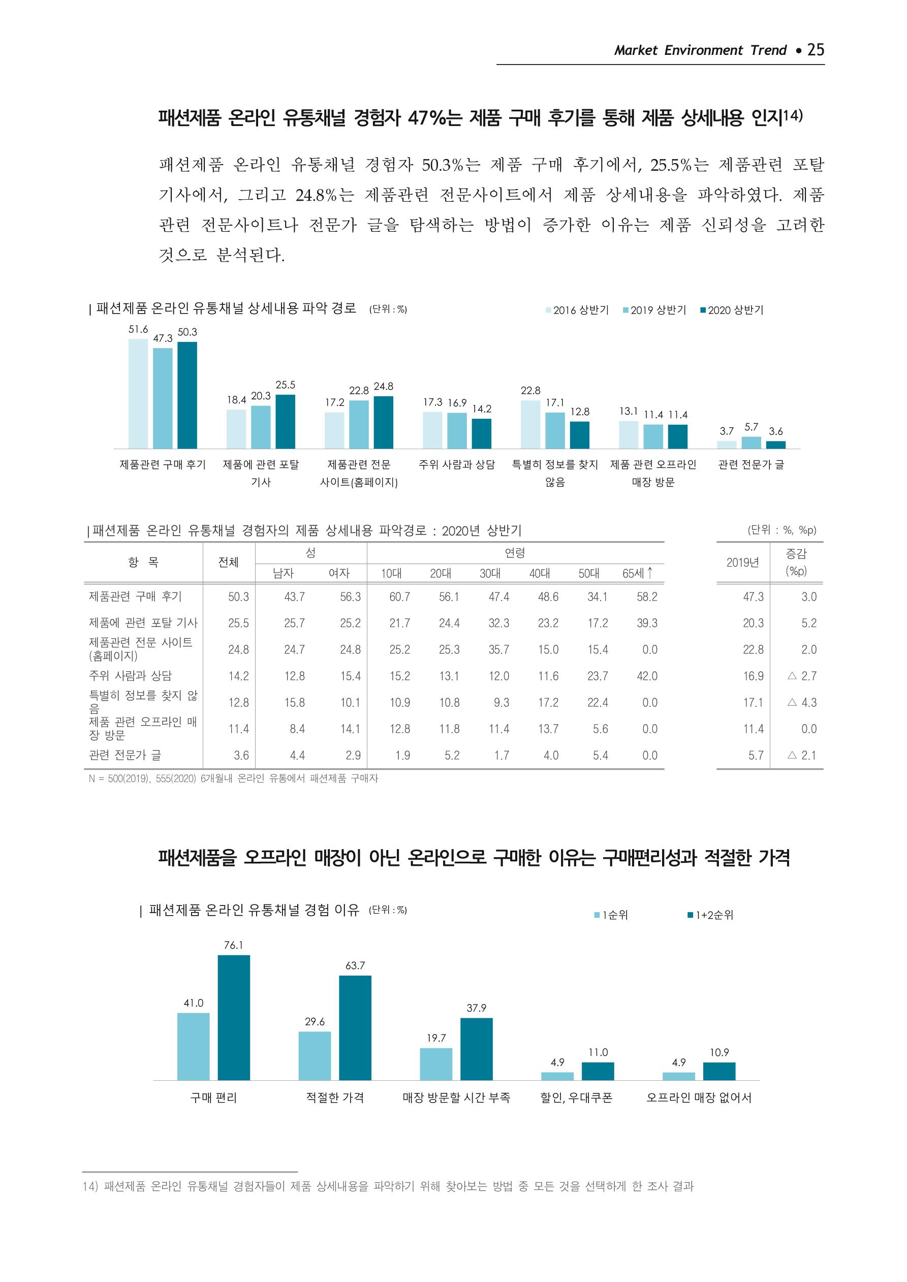 Korea Fashion Market Trend 2020 상반기 결과보고서 29페이지