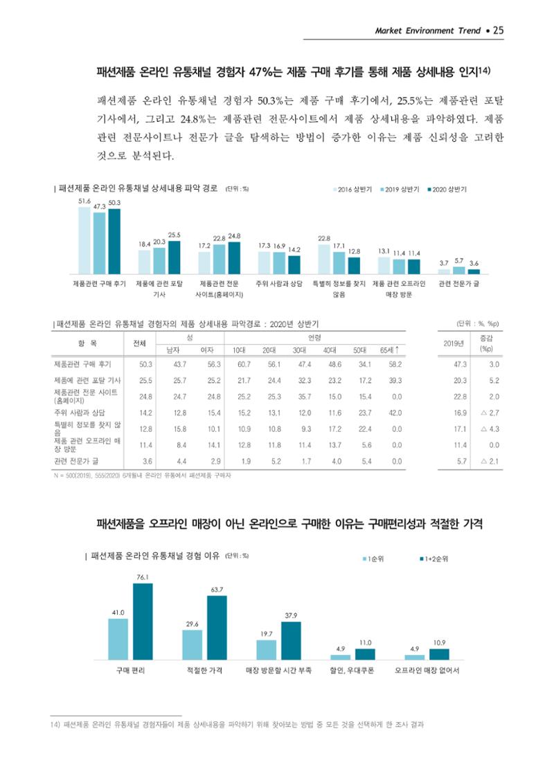 Korea Fashion Market Trend 2020 상반기 결과보고서 29페이지