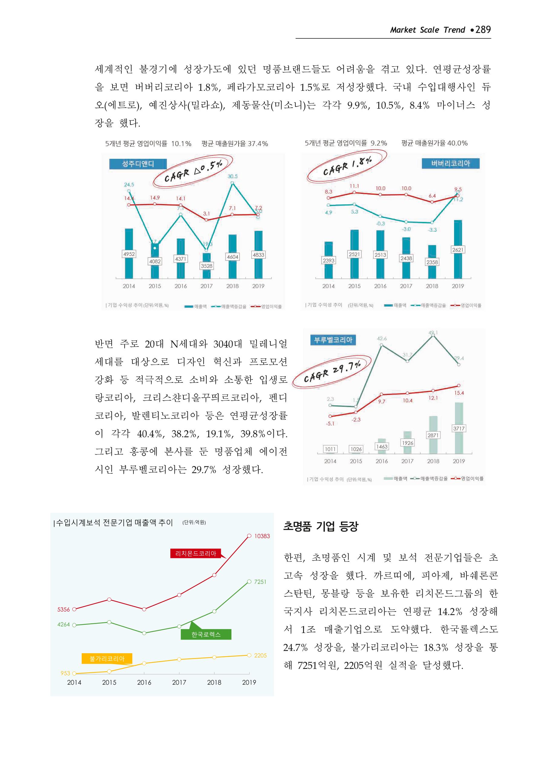 Korea Fashion Market Trend 2020 상반기 결과보고서 293페이지