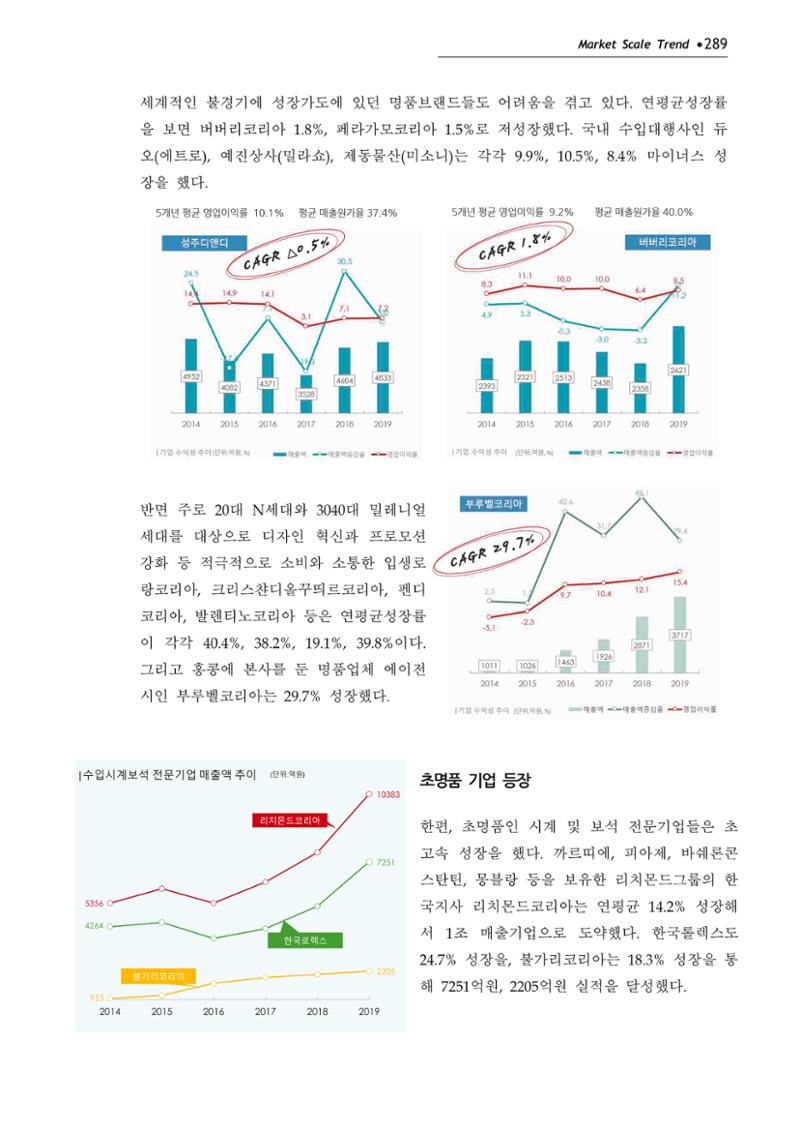 Korea Fashion Market Trend 2020 상반기 결과보고서 293페이지