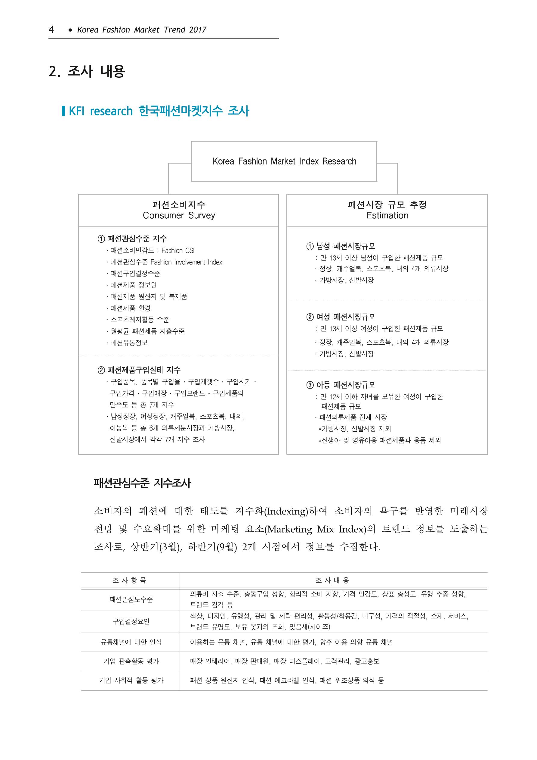 Korea Fashion Market Trend 2020 상반기 결과보고서 298페이지