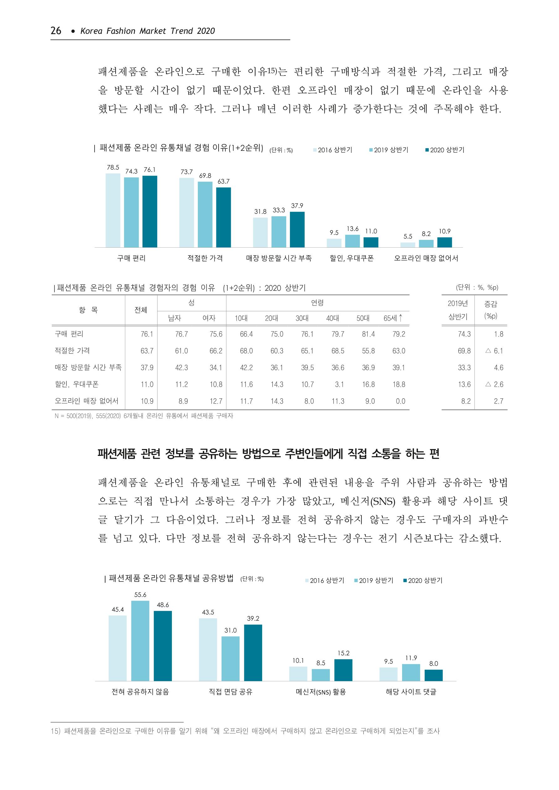 Korea Fashion Market Trend 2020 상반기 결과보고서 30페이지