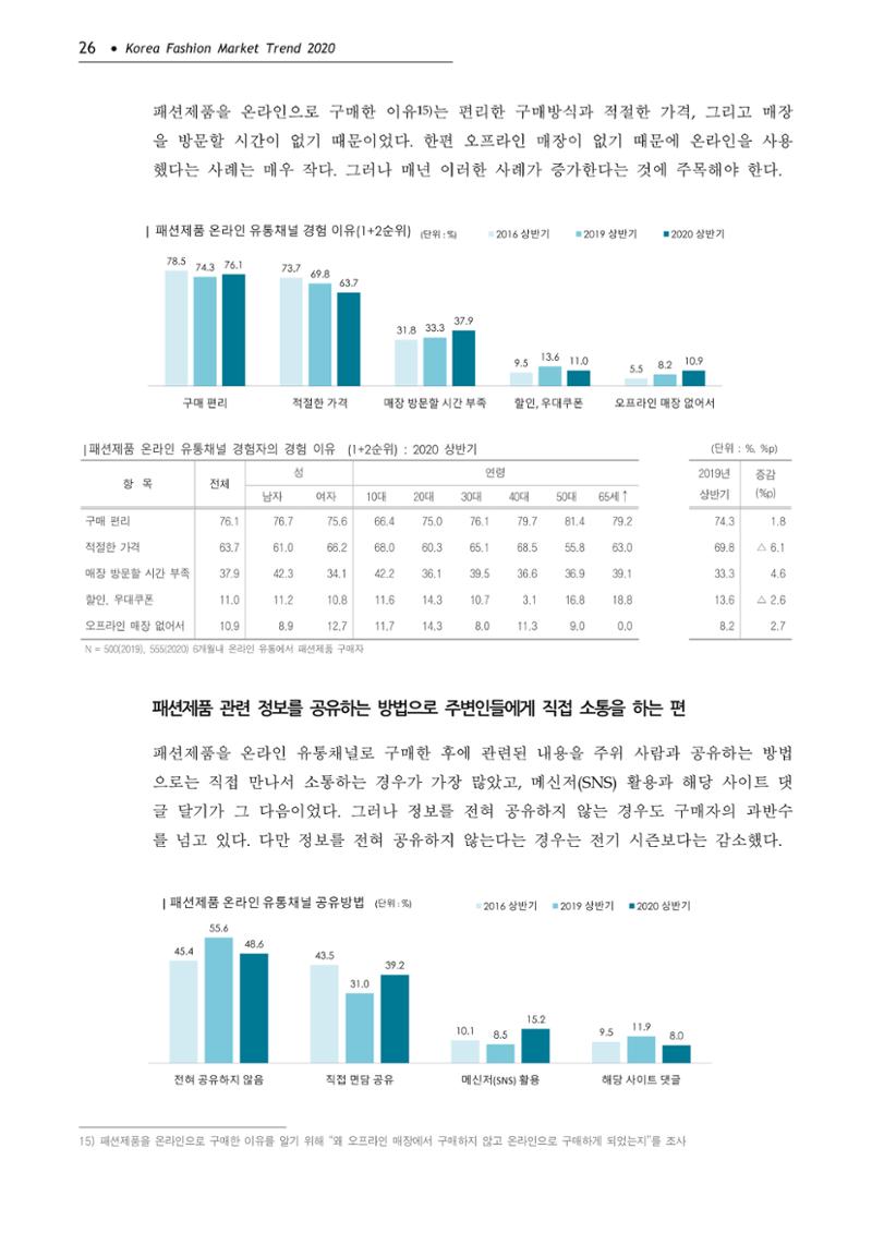 Korea Fashion Market Trend 2020 상반기 결과보고서 30페이지