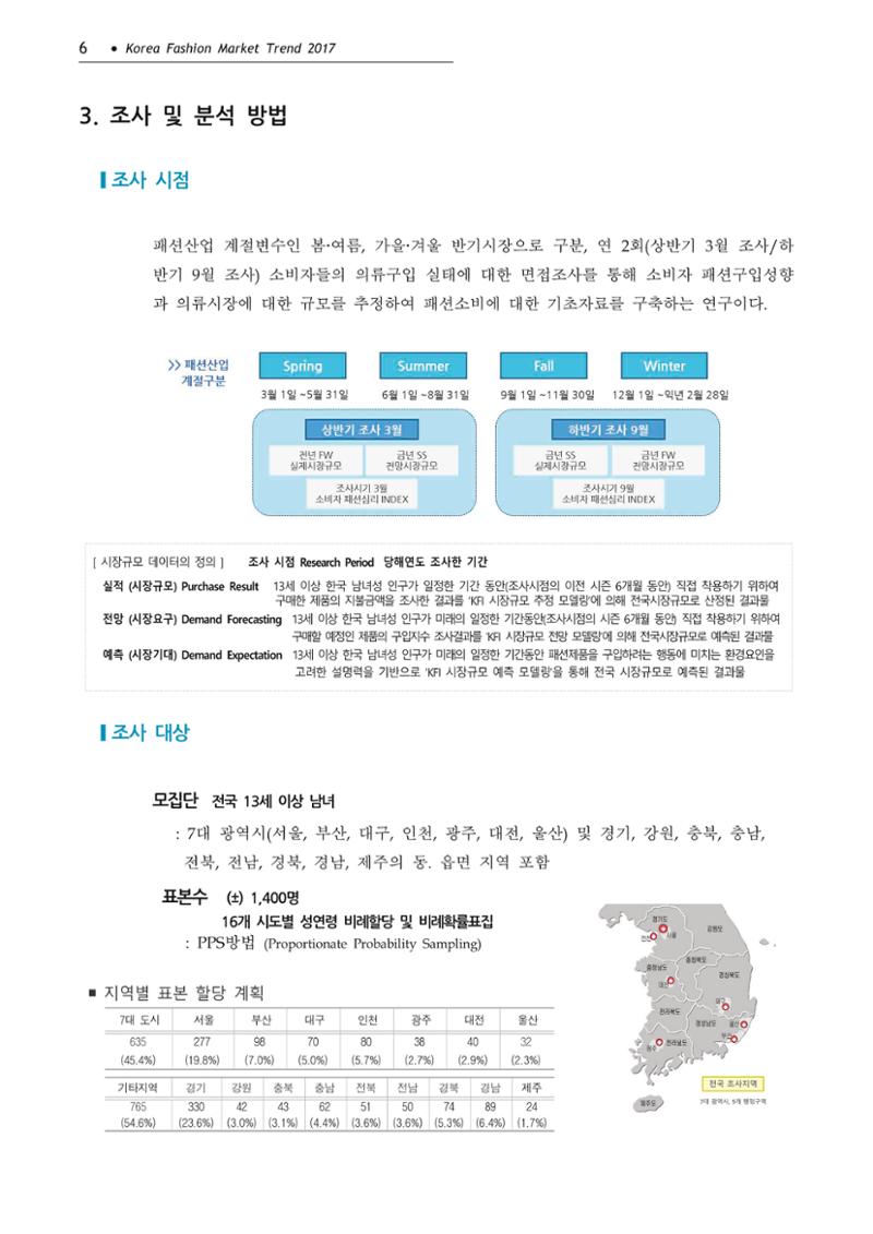 Korea Fashion Market Trend 2020 상반기 결과보고서 300페이지