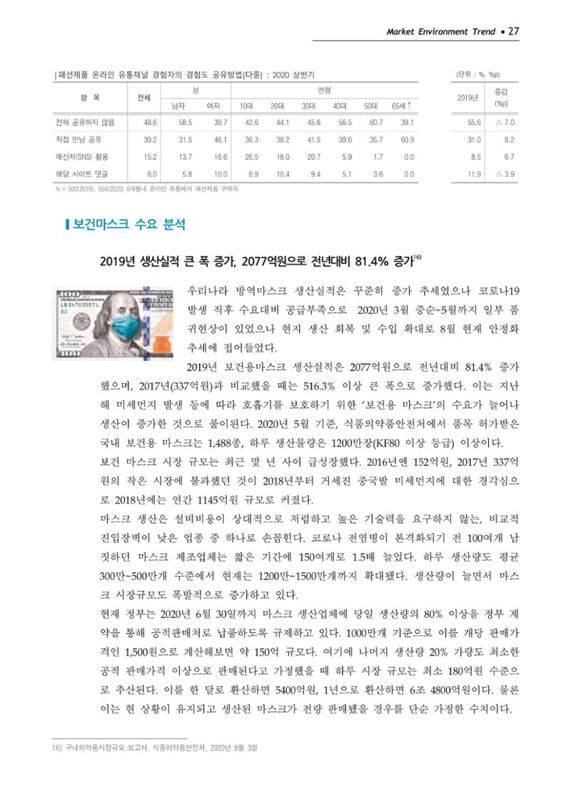 Korea Fashion Market Trend 2020 상반기 결과보고서 31페이지
