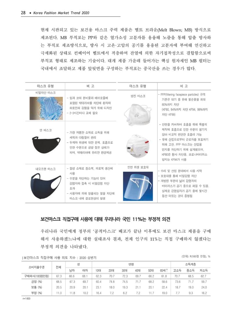 Korea Fashion Market Trend 2020 상반기 결과보고서 32페이지