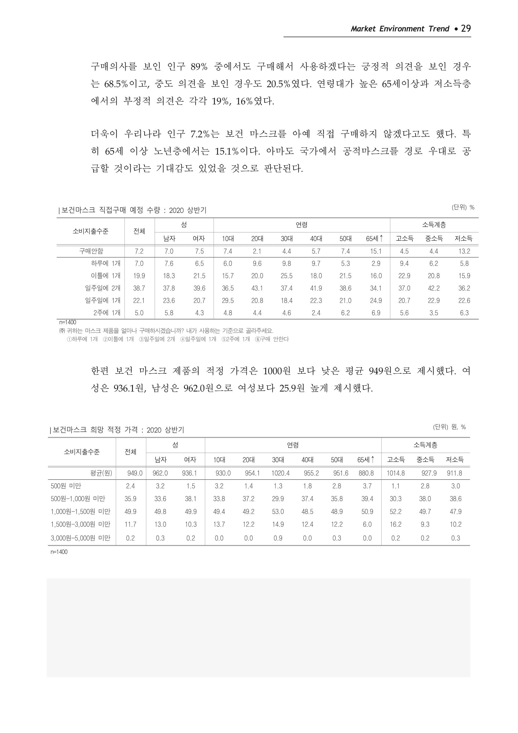 Korea Fashion Market Trend 2020 상반기 결과보고서 33페이지