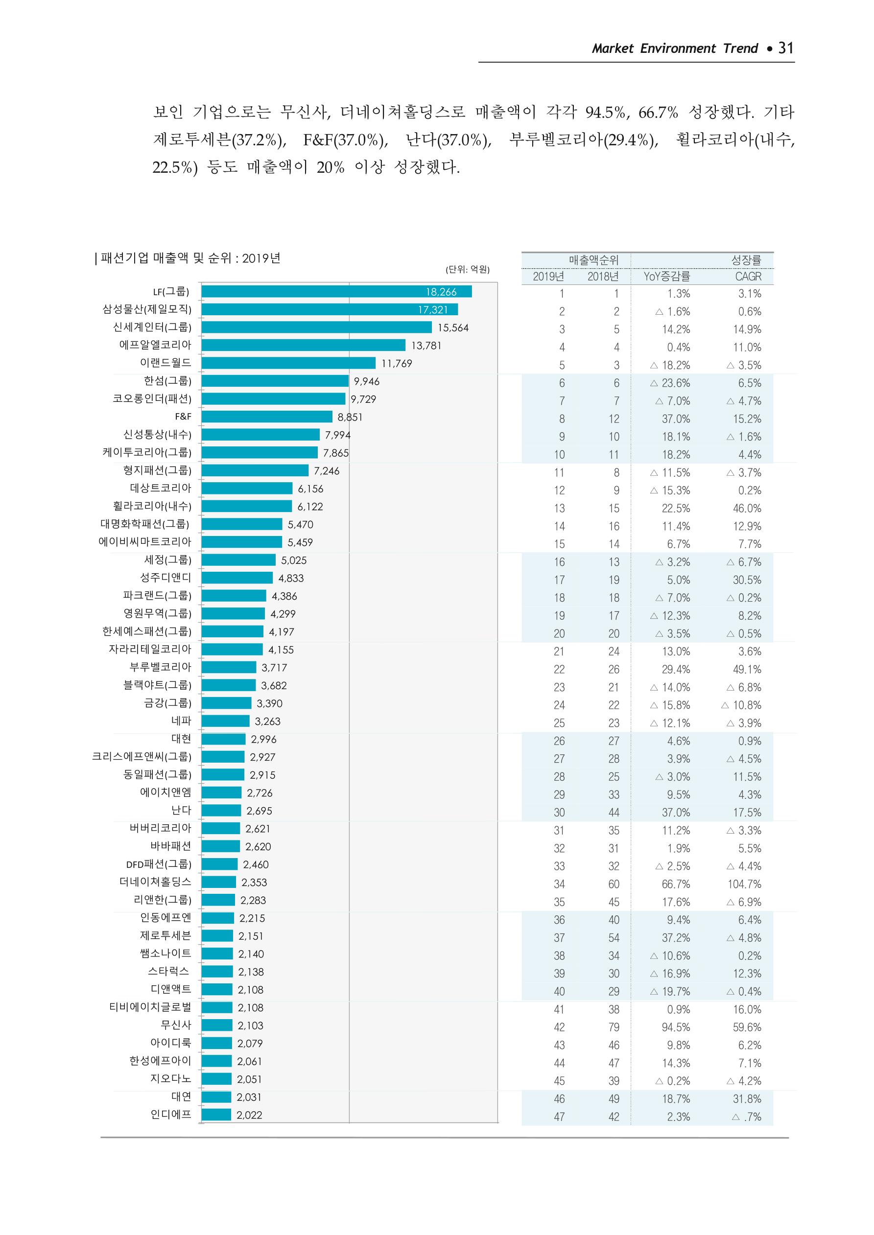 Korea Fashion Market Trend 2020 상반기 결과보고서 35페이지