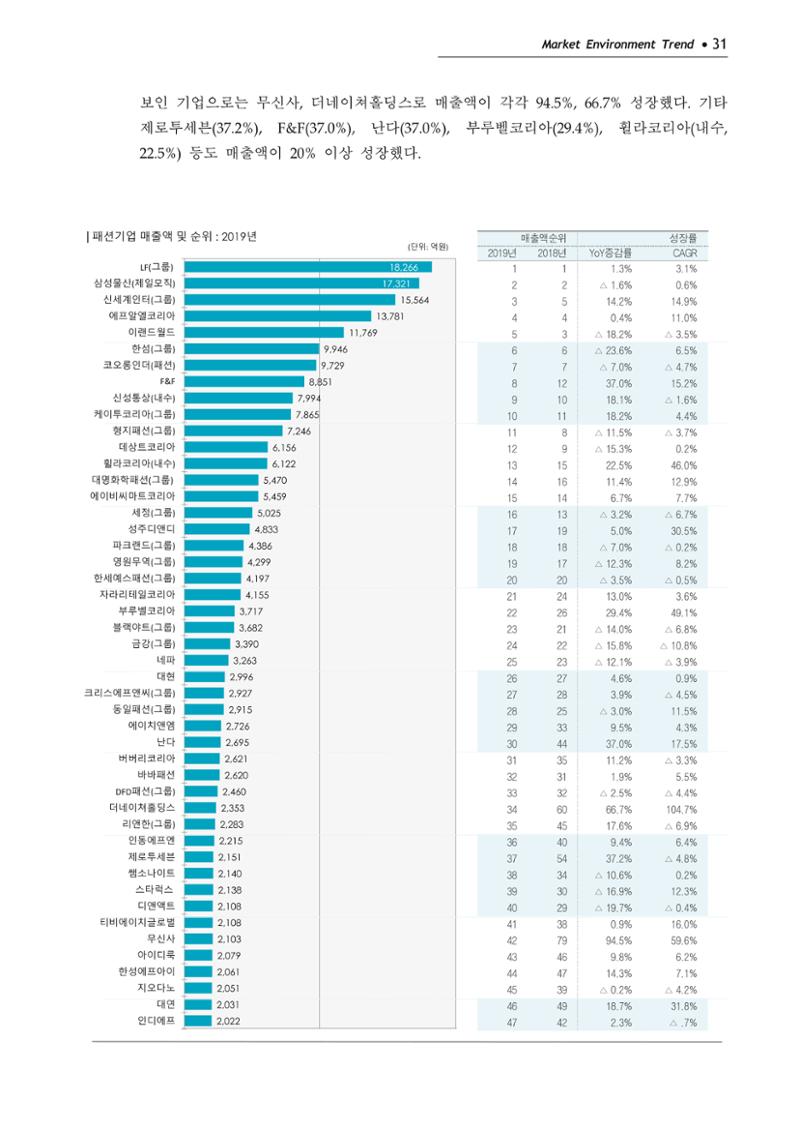 Korea Fashion Market Trend 2020 상반기 결과보고서 35페이지
