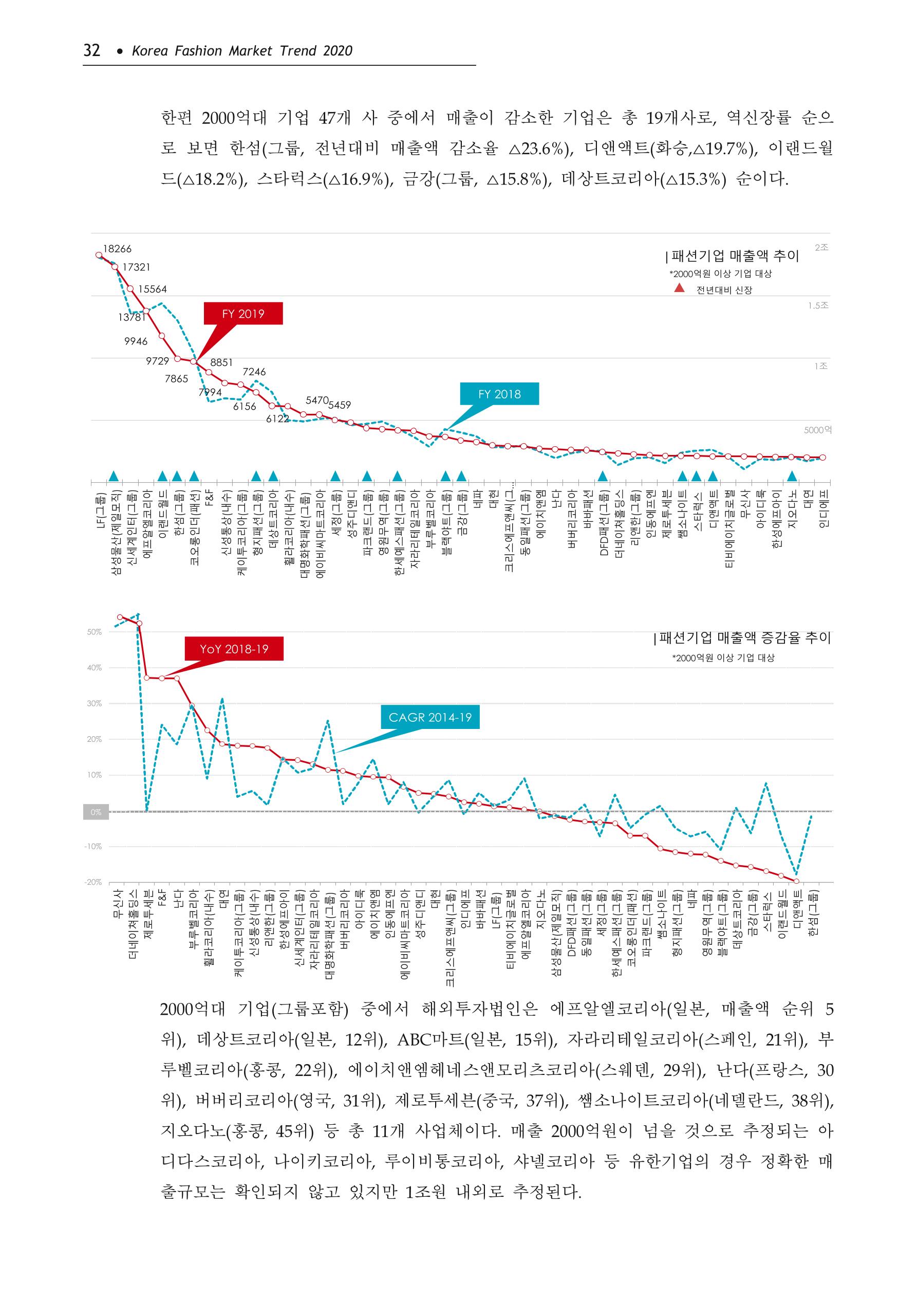 Korea Fashion Market Trend 2020 상반기 결과보고서 36페이지
