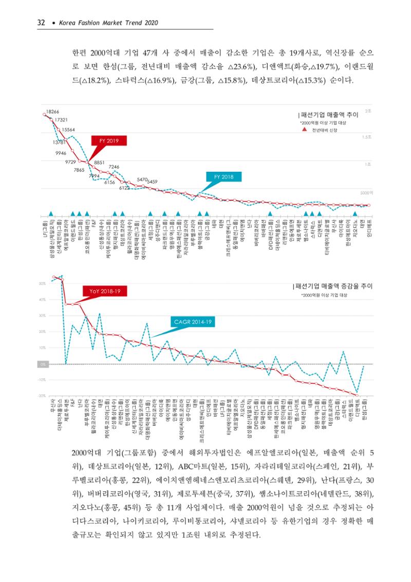 Korea Fashion Market Trend 2020 상반기 결과보고서 36페이지