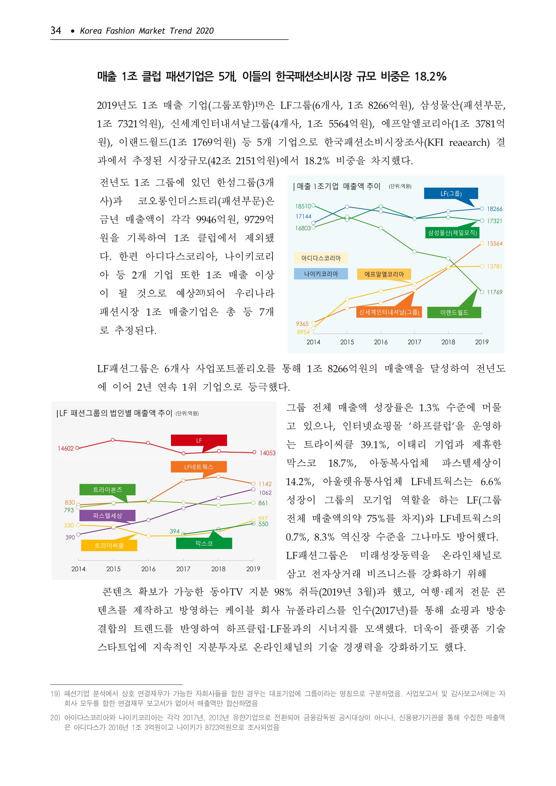 Korea Fashion Market Trend 2020 상반기 결과보고서 38페이지