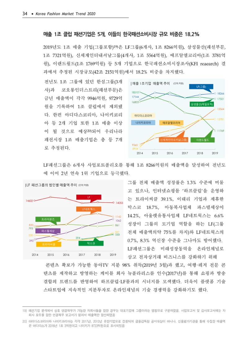 Korea Fashion Market Trend 2020 상반기 결과보고서 38페이지