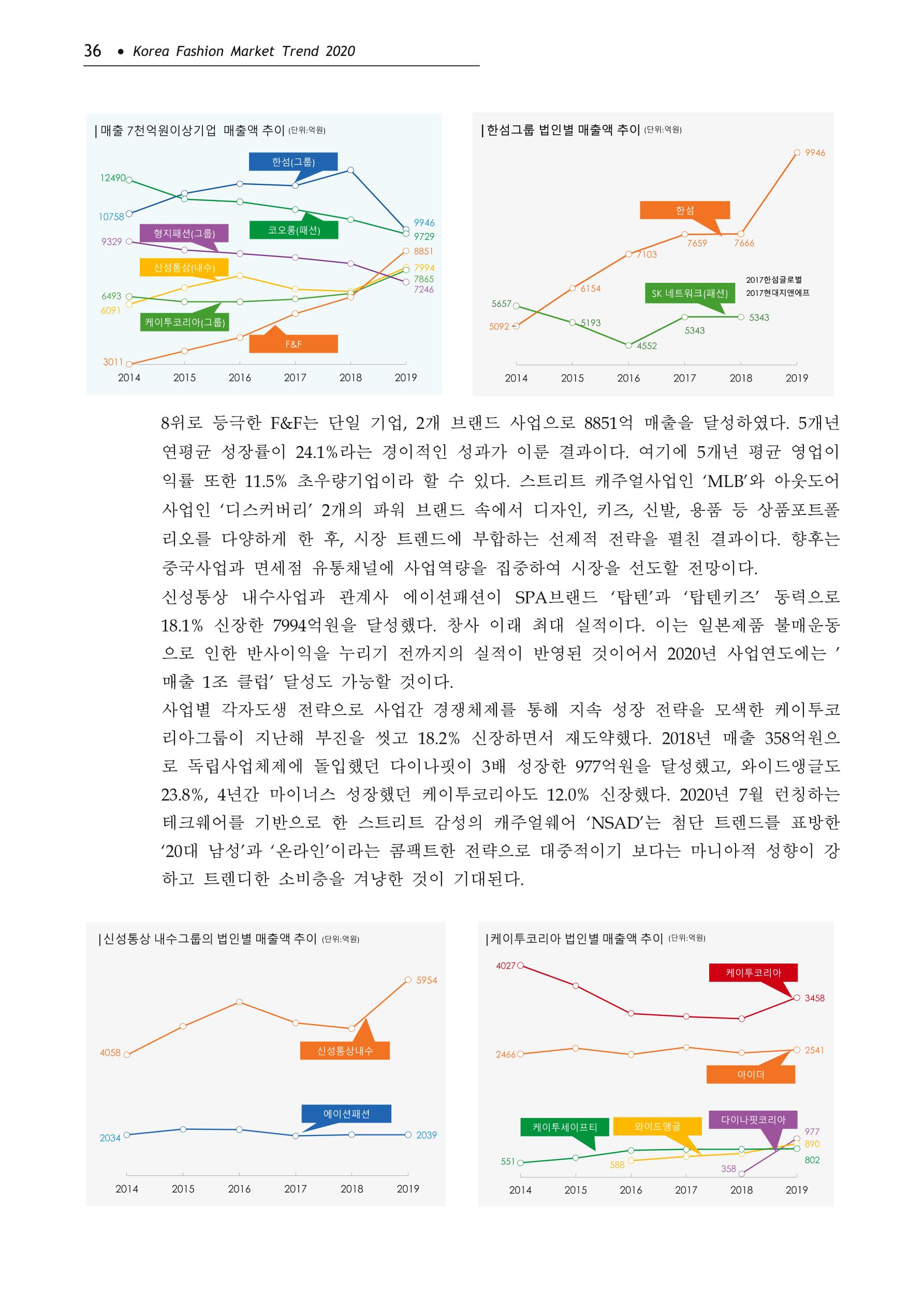 Korea Fashion Market Trend 2020 상반기 결과보고서 40페이지