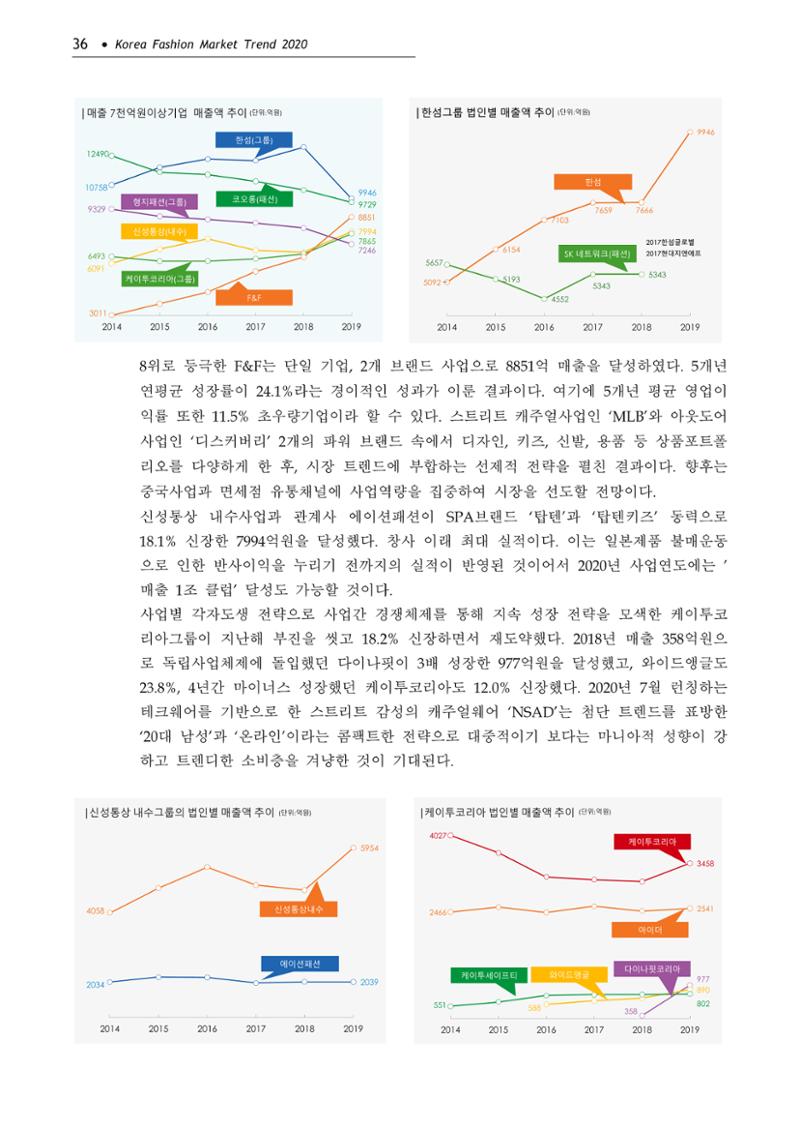 Korea Fashion Market Trend 2020 상반기 결과보고서 40페이지