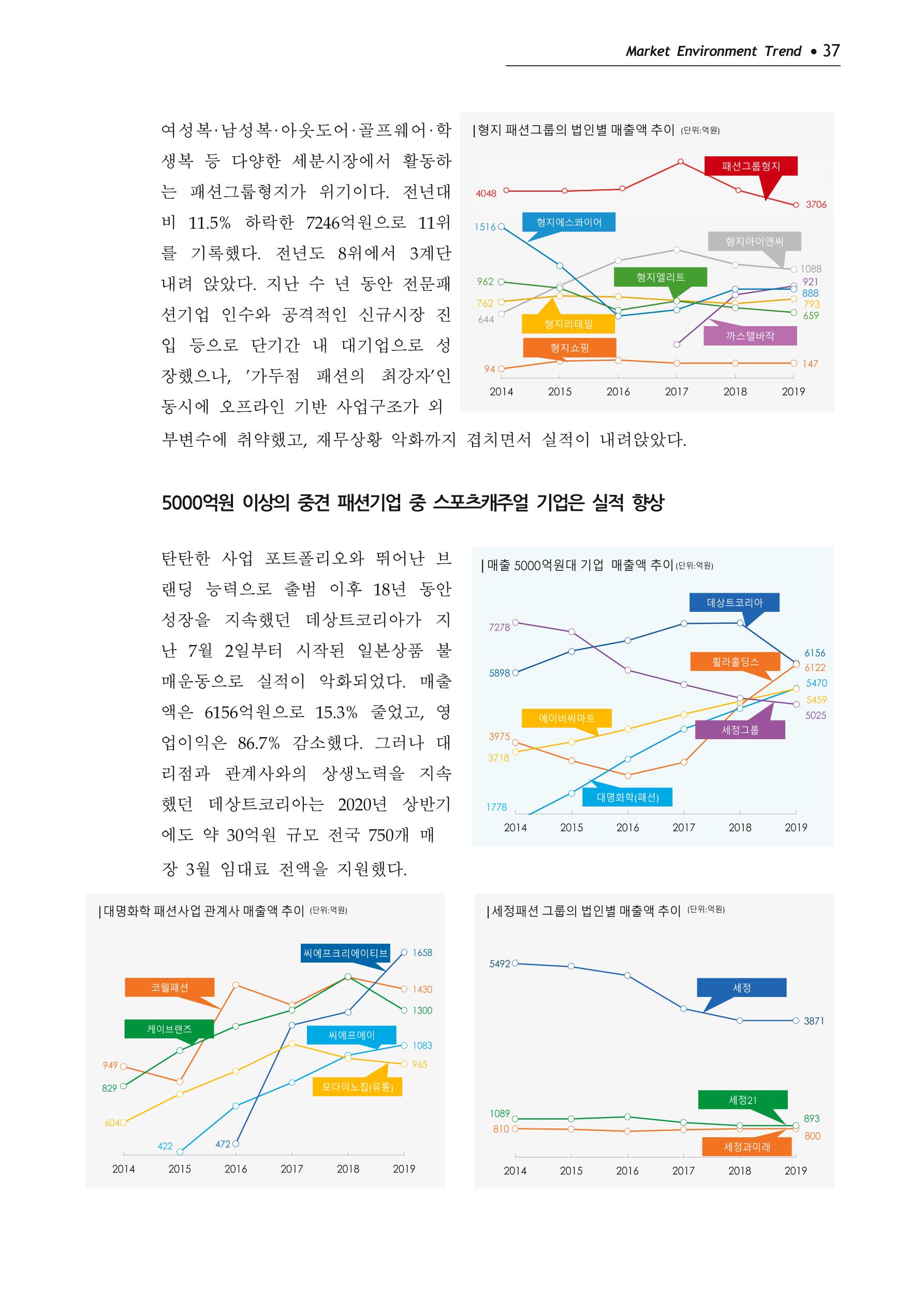 Korea Fashion Market Trend 2020 상반기 결과보고서 41페이지
