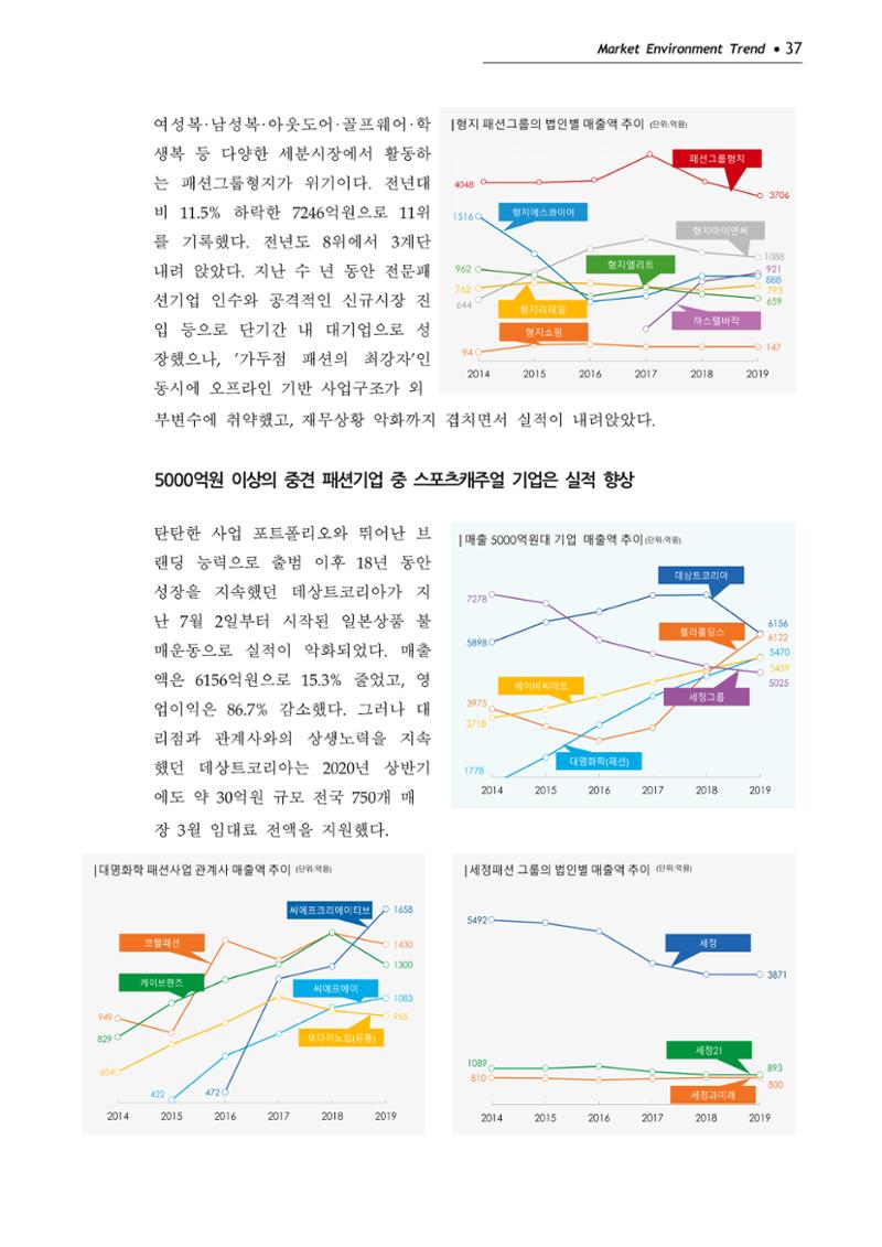 Korea Fashion Market Trend 2020 상반기 결과보고서 41페이지