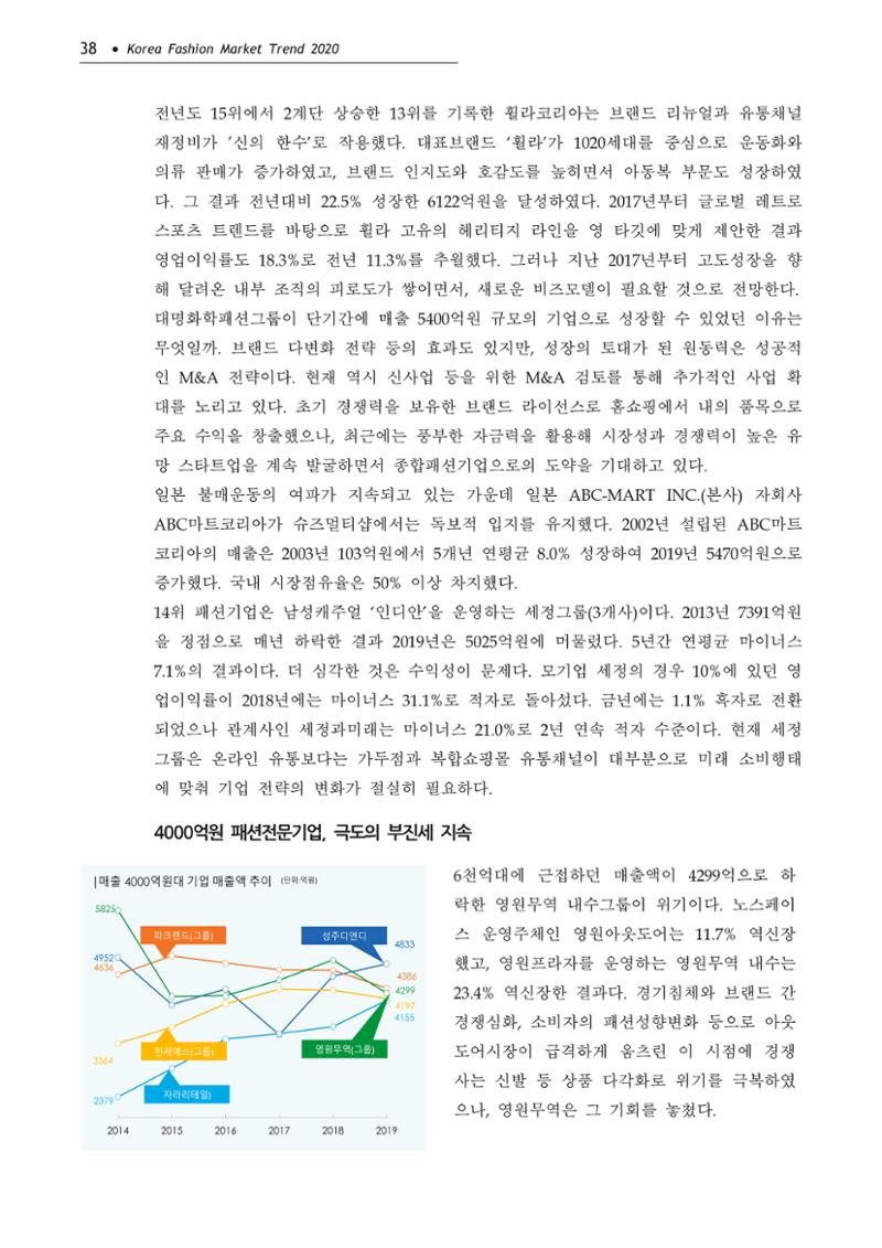 Korea Fashion Market Trend 2020 상반기 결과보고서 42페이지