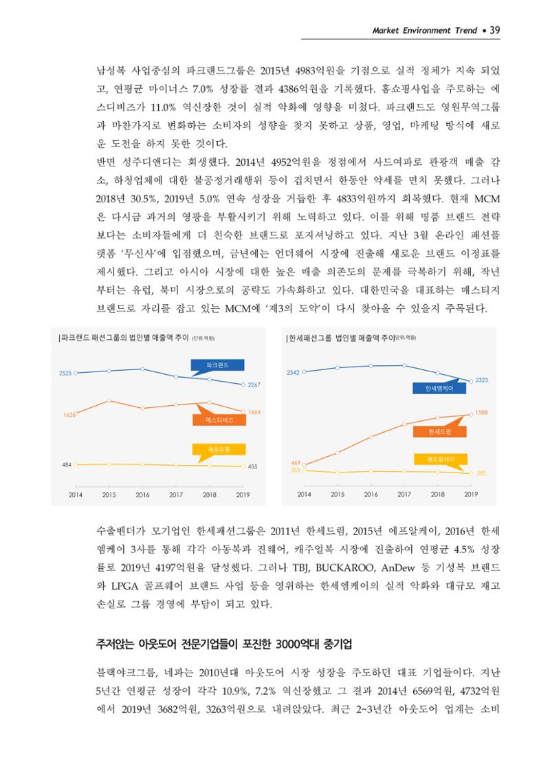 Korea Fashion Market Trend 2020 상반기 결과보고서 43페이지