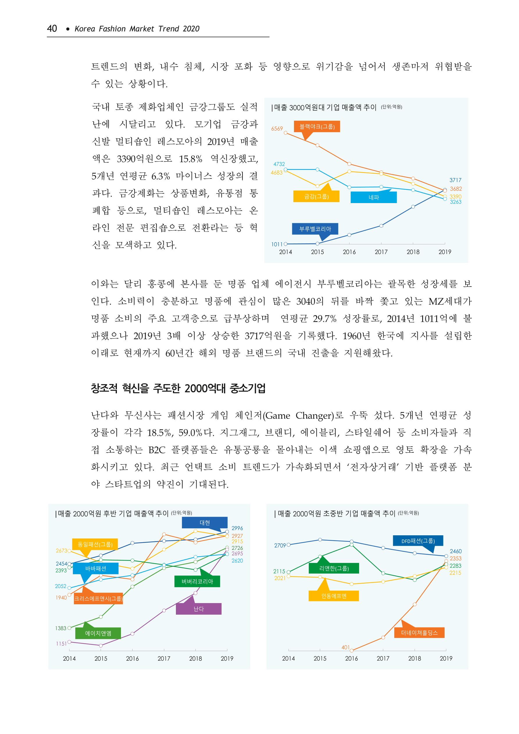 Korea Fashion Market Trend 2020 상반기 결과보고서 44페이지