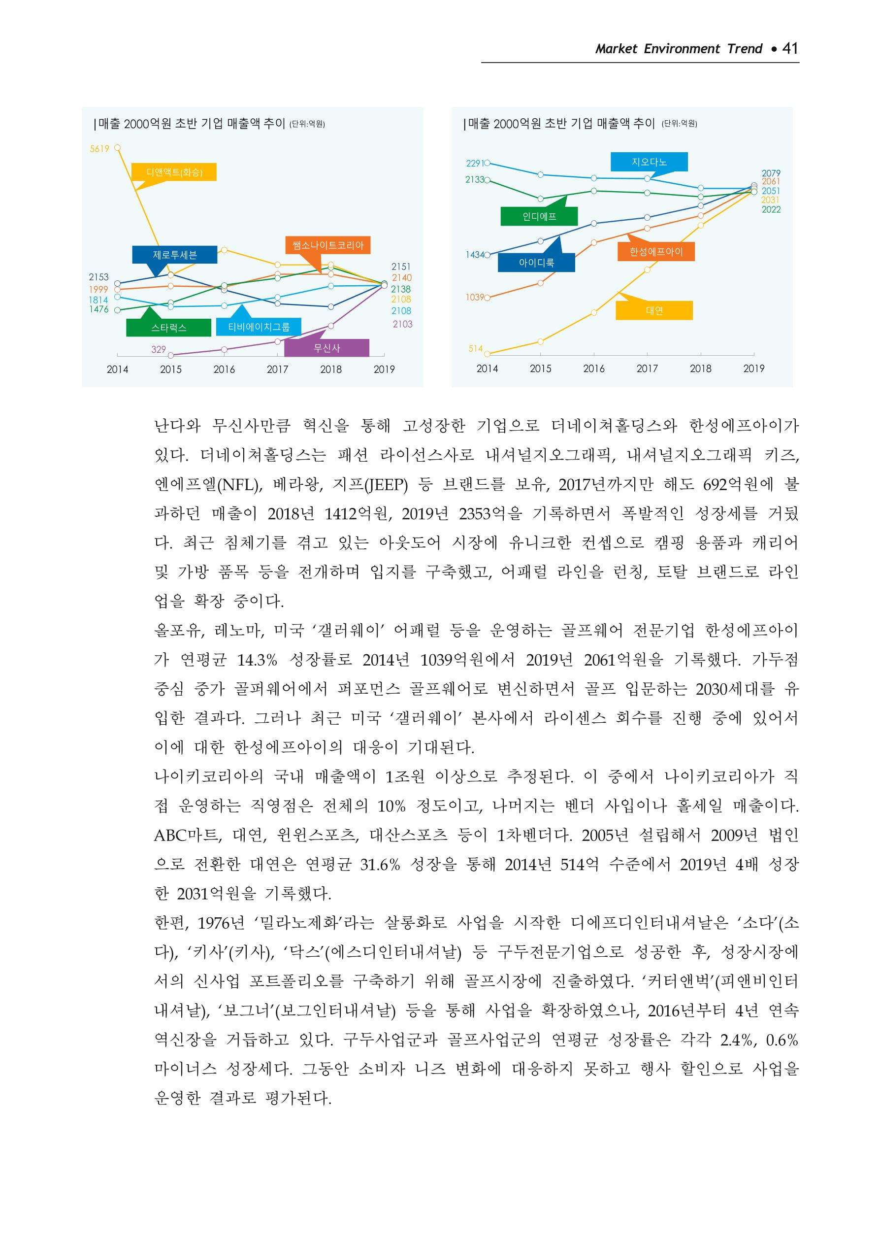 Korea Fashion Market Trend 2020 상반기 결과보고서 45페이지